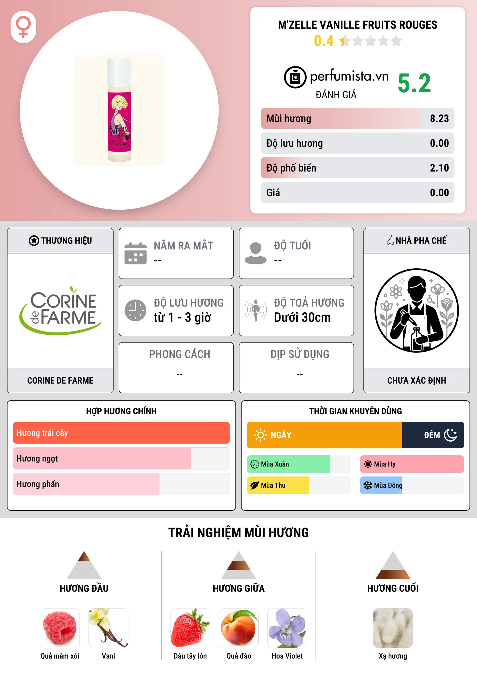 Thông tin chi tiết M'zelle Vanille Fruits Rouges