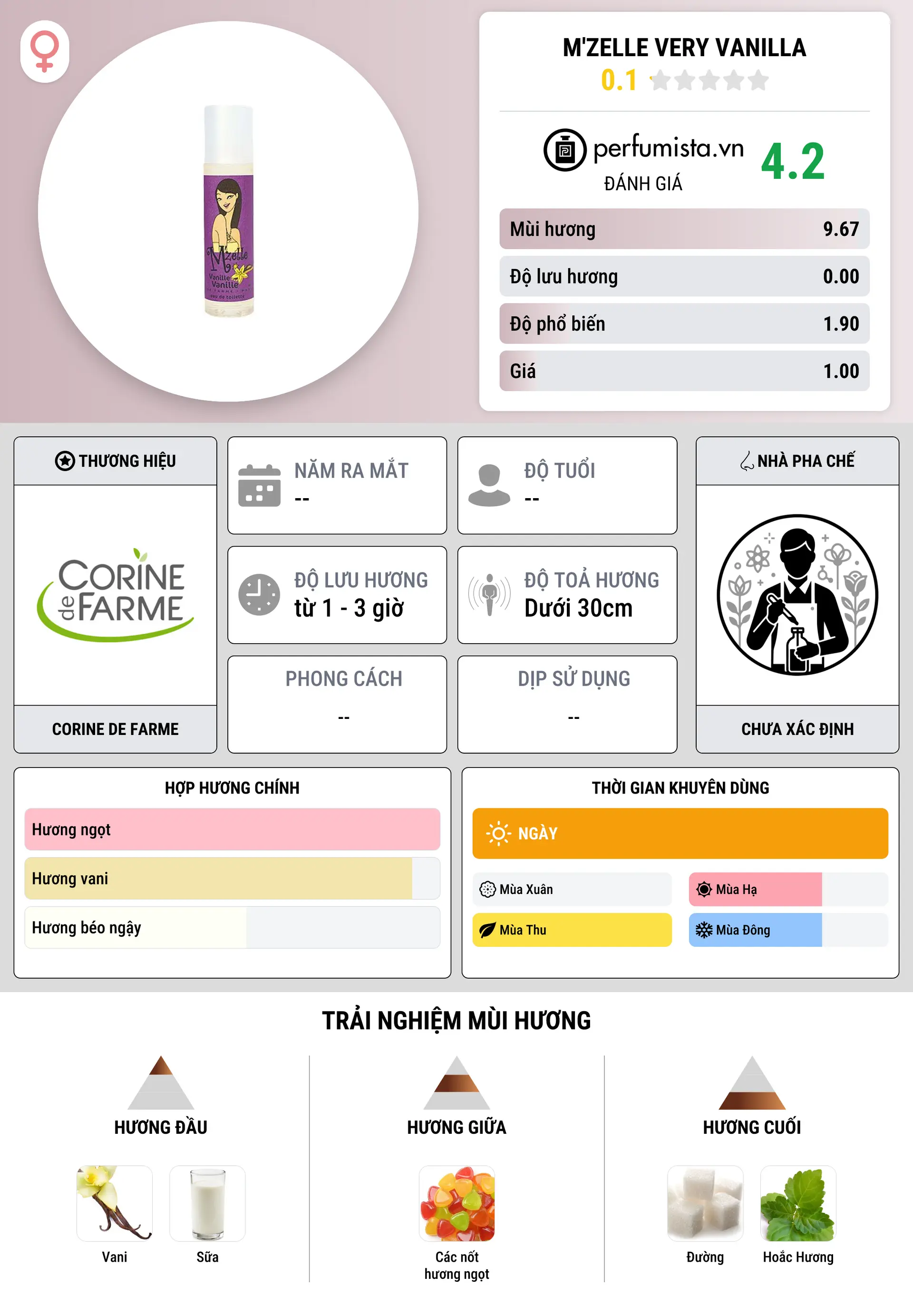 Thông tin chi tiết M'zelle Very Vanilla