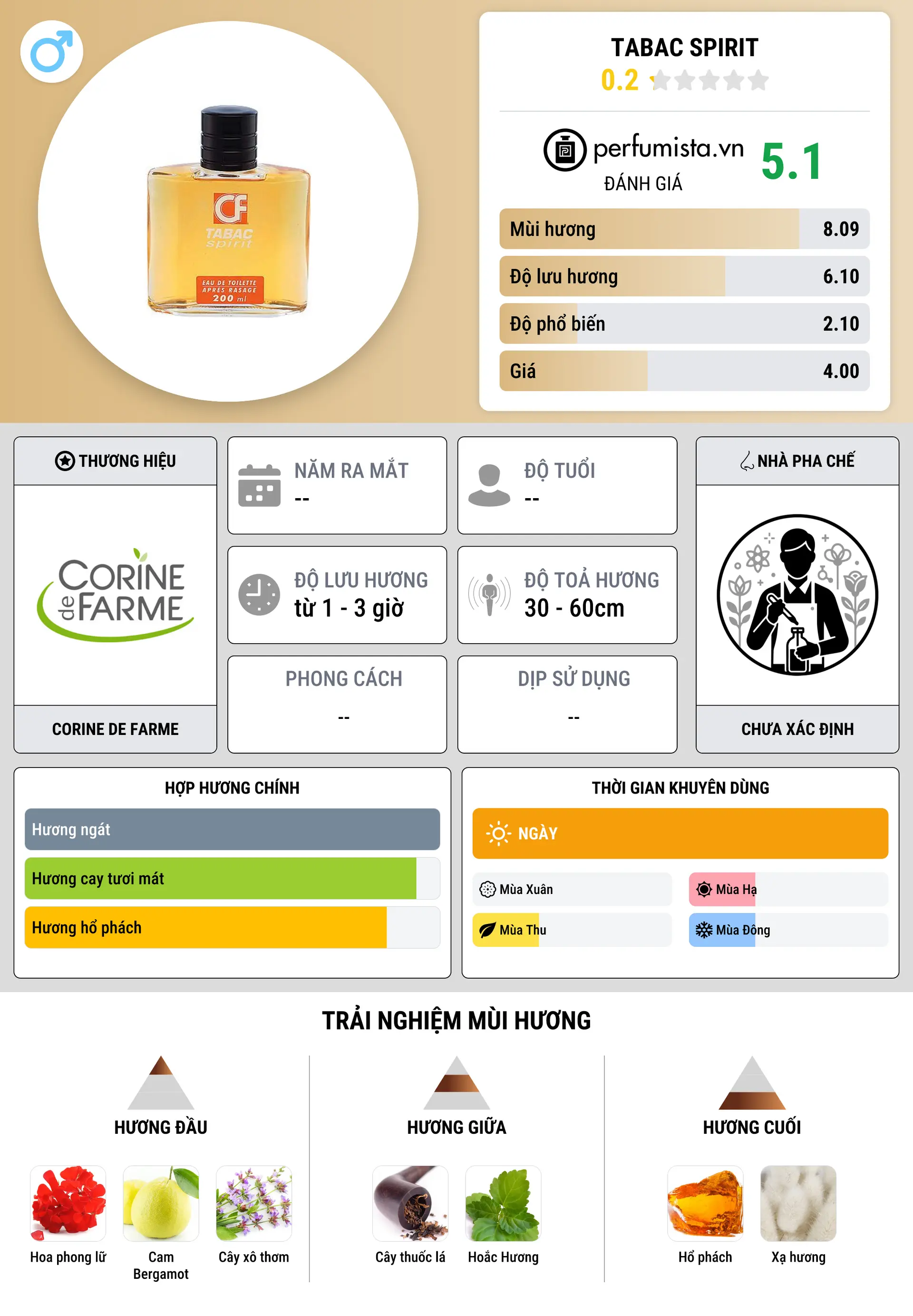 Thông tin chi tiết Tabac Spirit