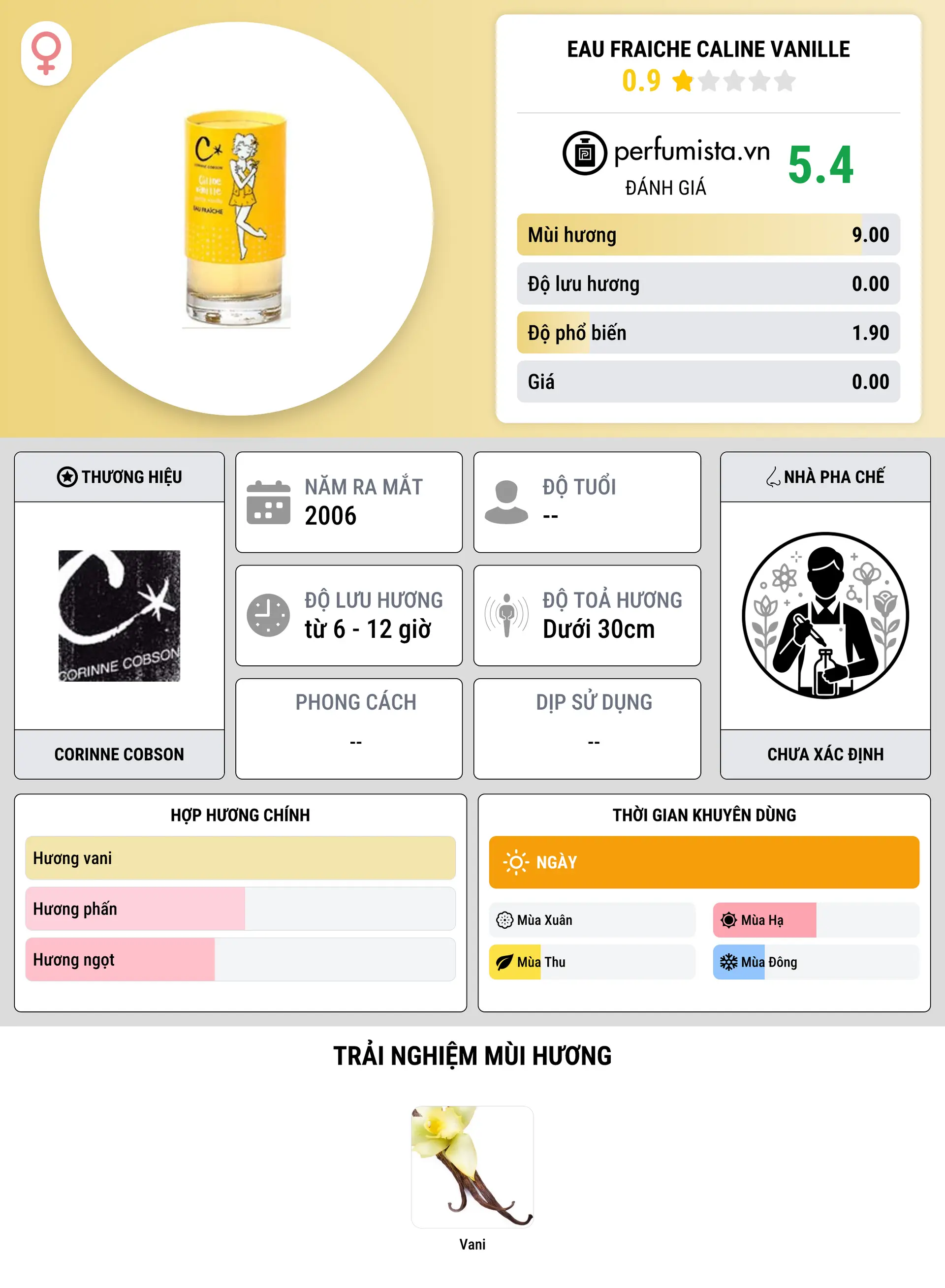 Thông tin chi tiết Eau Fraiche Caline Vanille