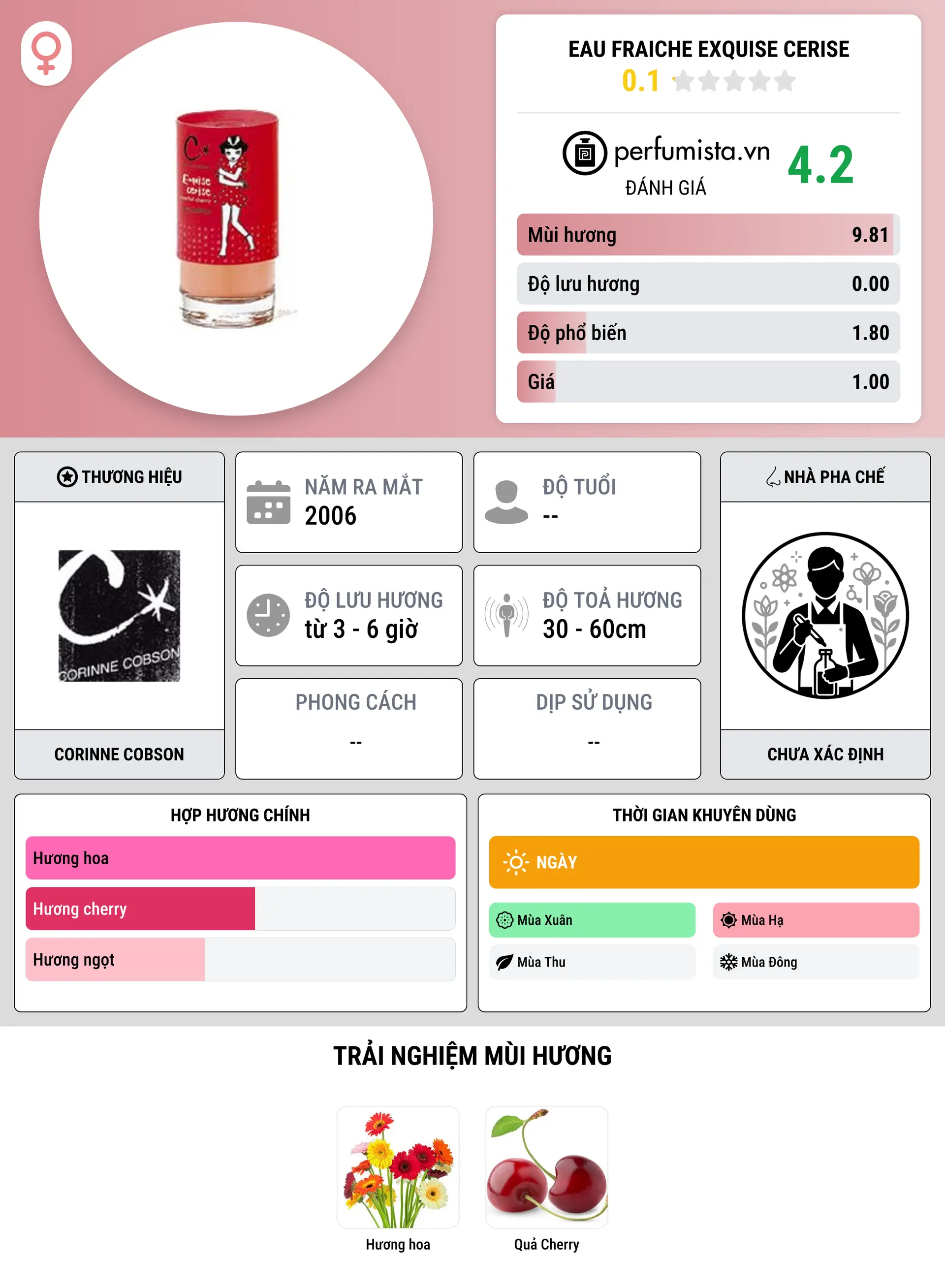 Thông tin chi tiết Eau Fraiche Exquise Cerise