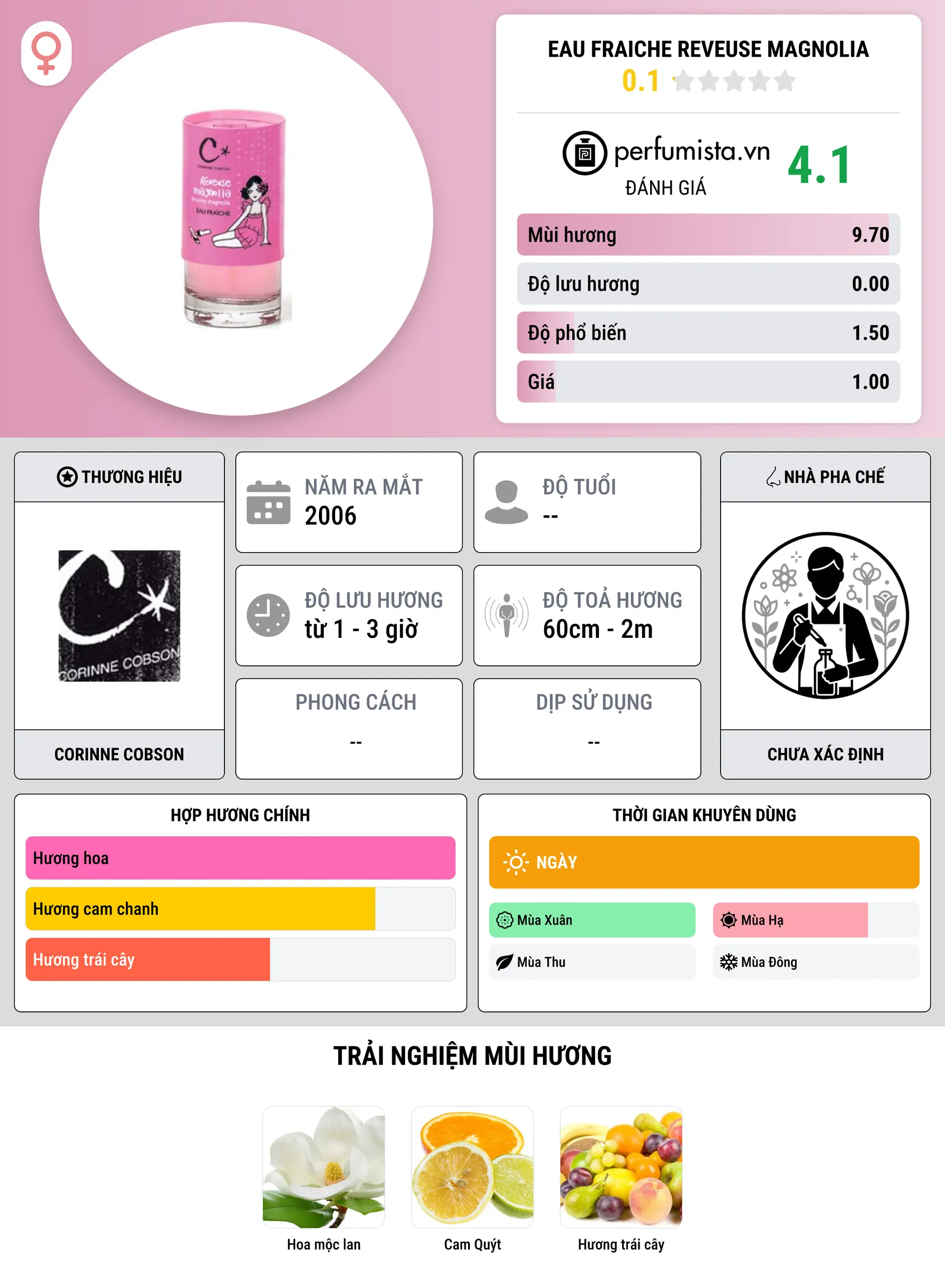 Thông tin chi tiết Eau fraiche Reveuse Magnolia