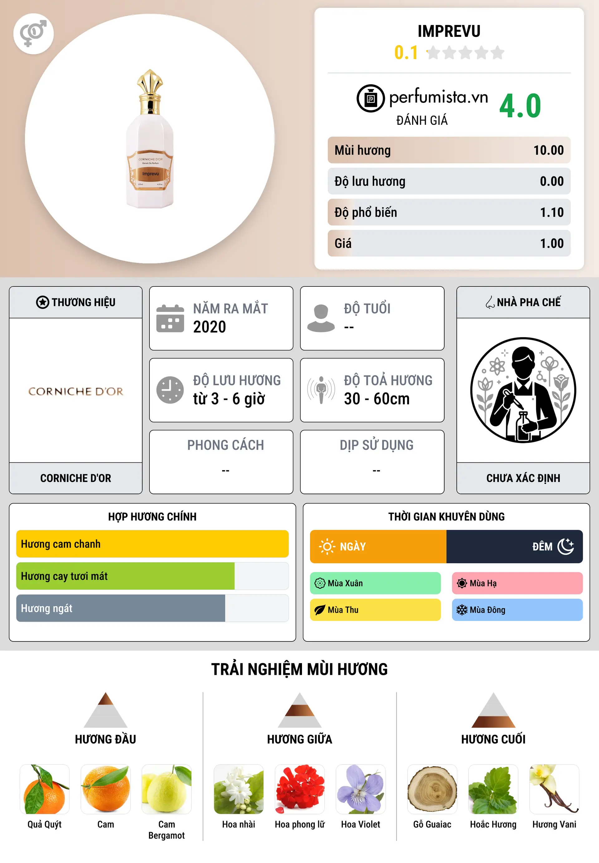 Thông tin chi tiết Imprevu