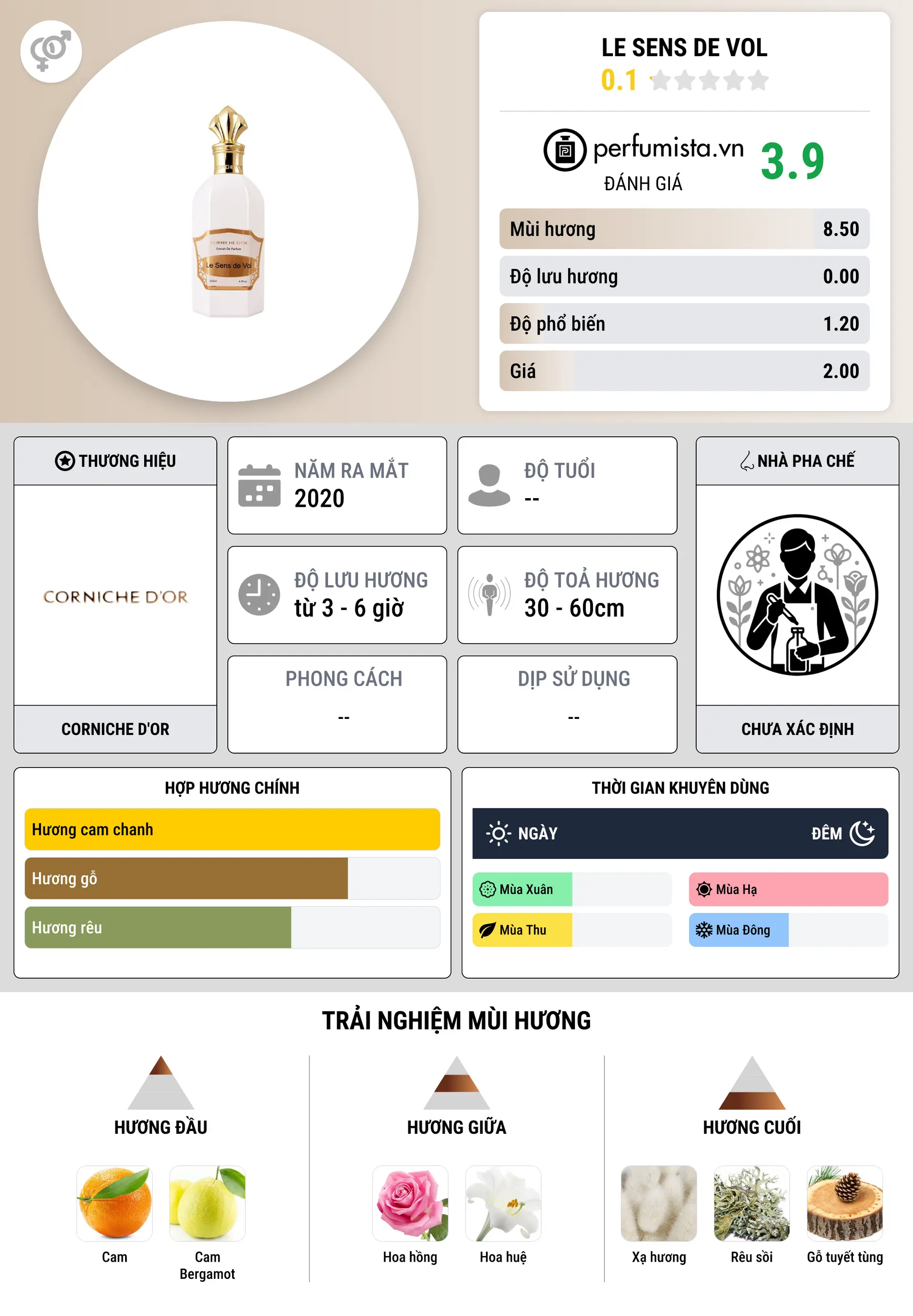 Thông tin chi tiết Le Sens De Vol