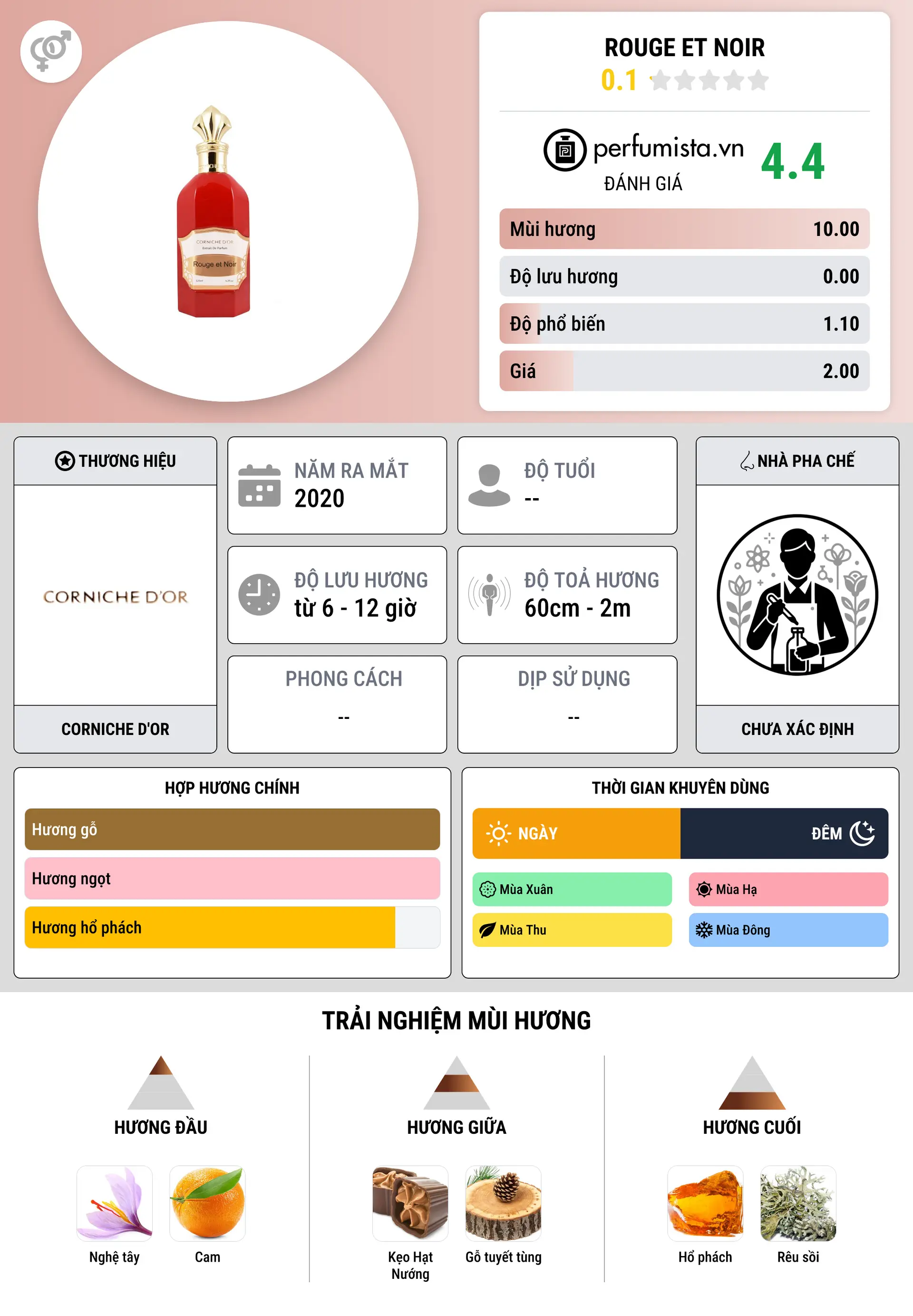 Thông tin chi tiết Rouge Et Noir
