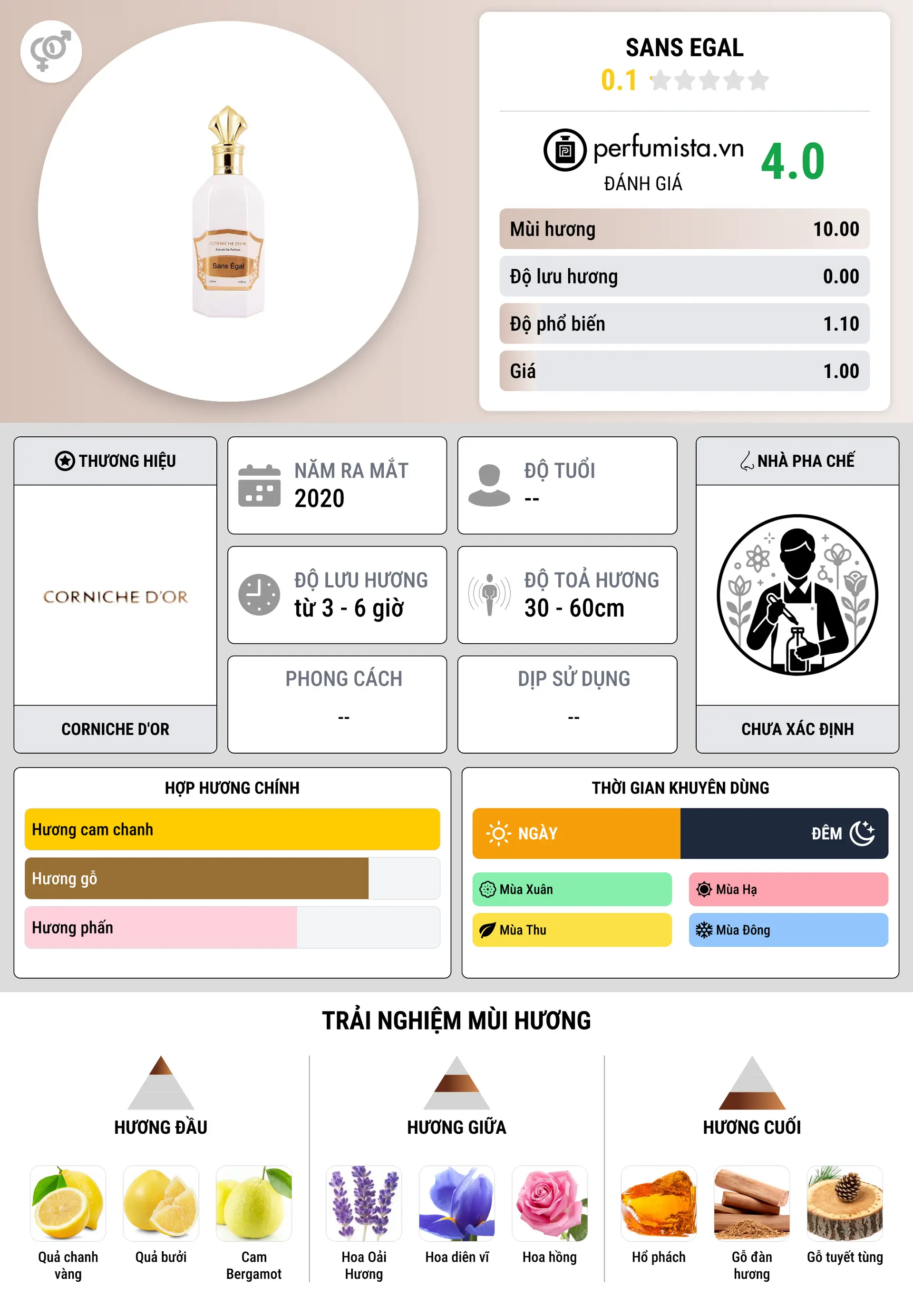 Thông tin chi tiết Sans Egal