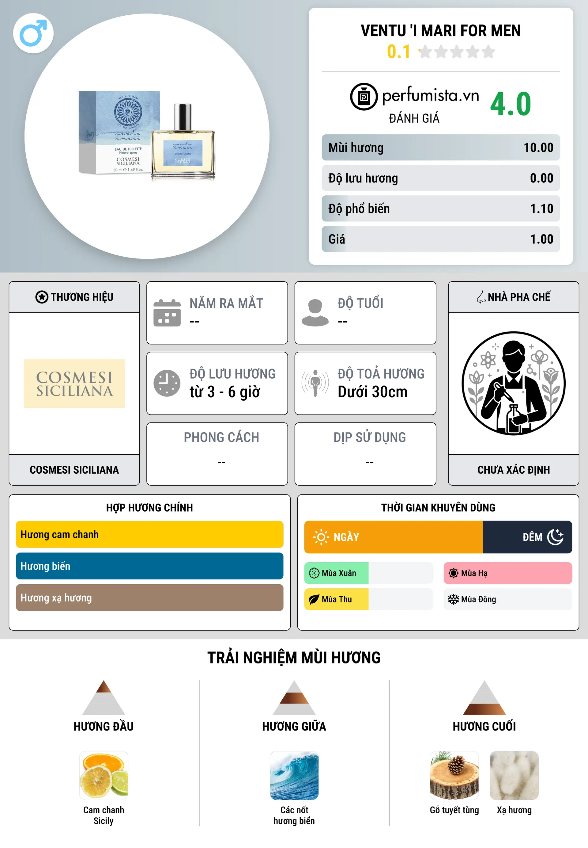 Thông tin chi tiết Ventu 'i Mari For Men