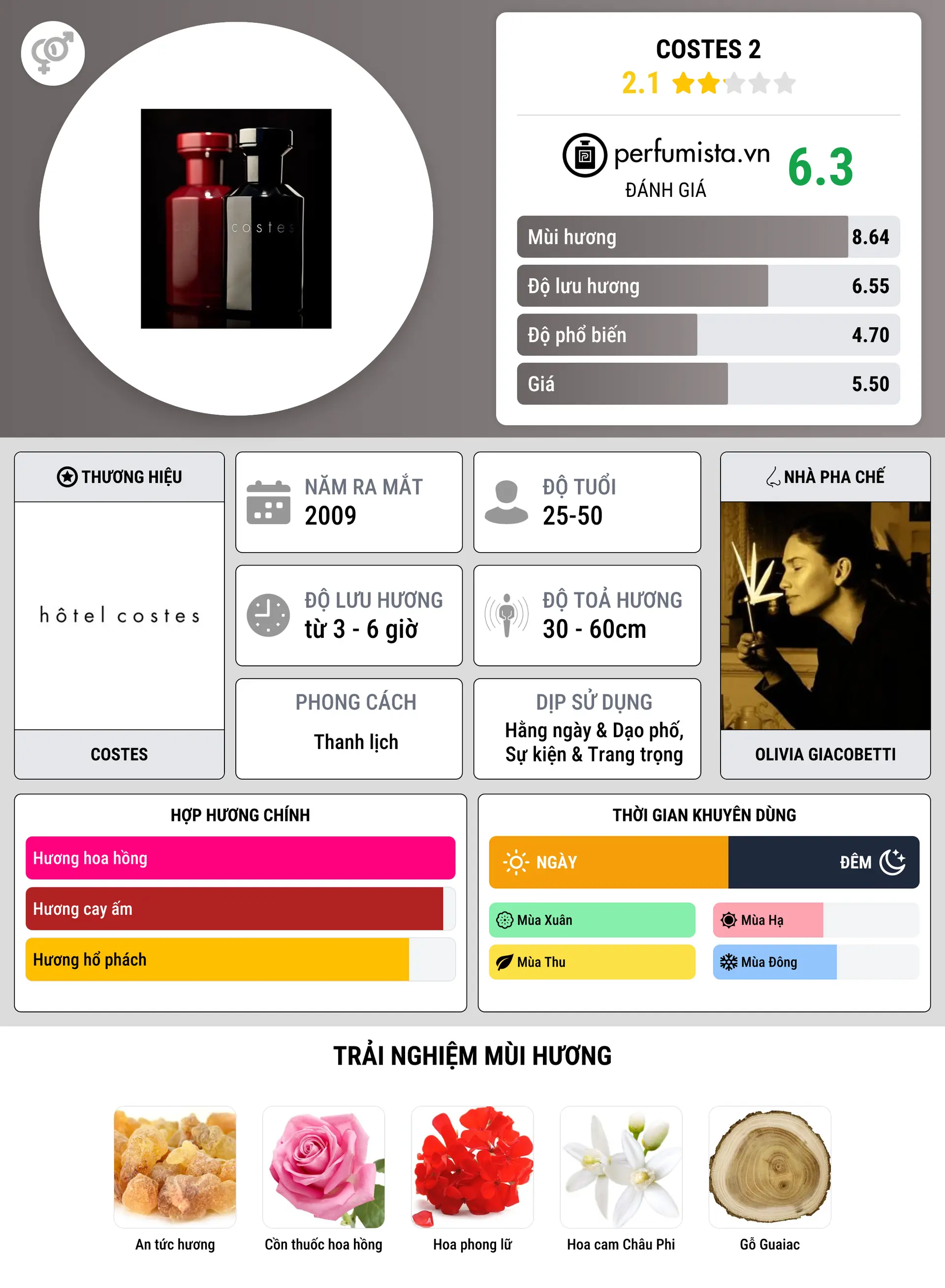 Thông tin chi tiết Costes 2