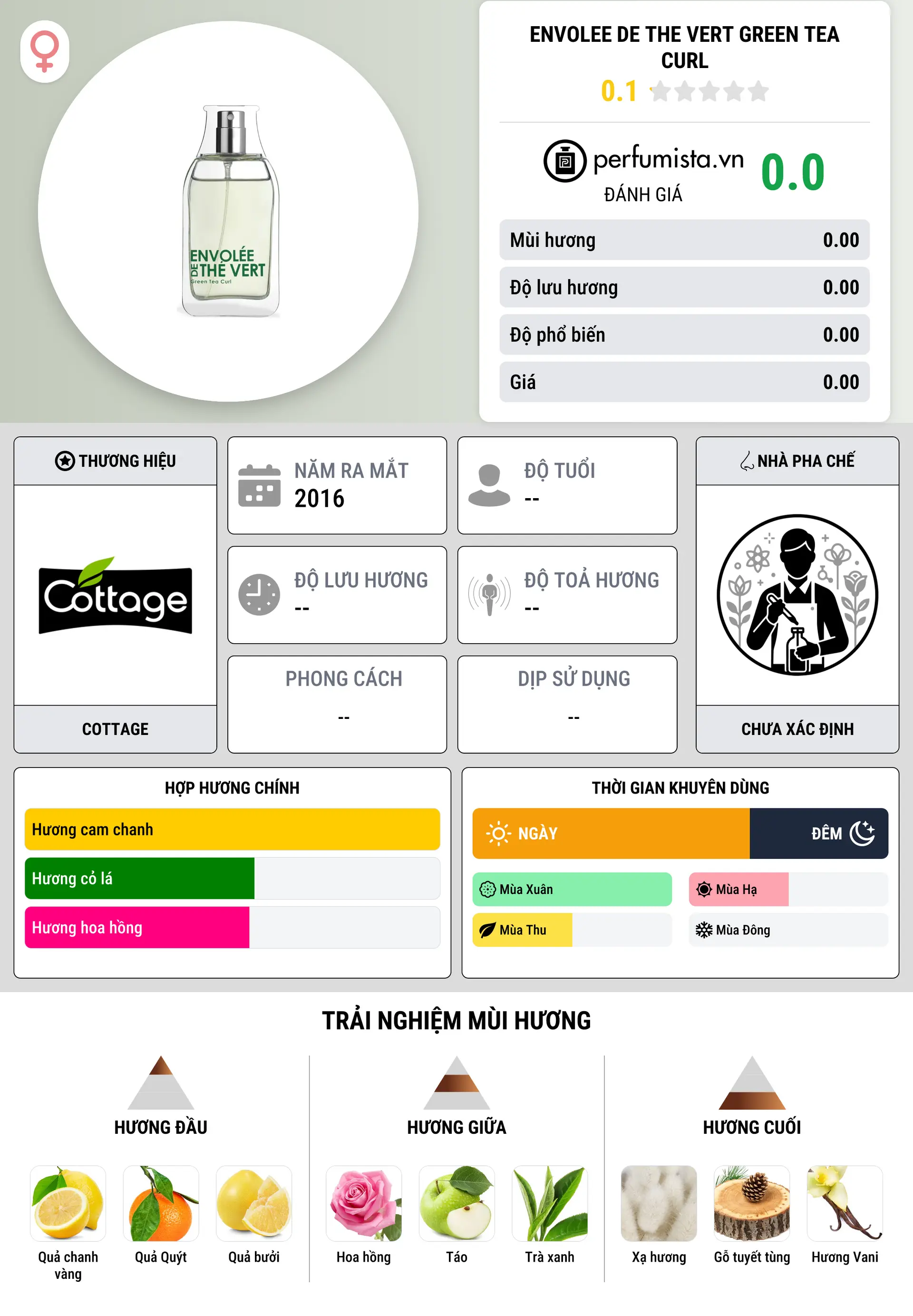 Thông tin chi tiết Envolee de The Vert Green Tea Curl