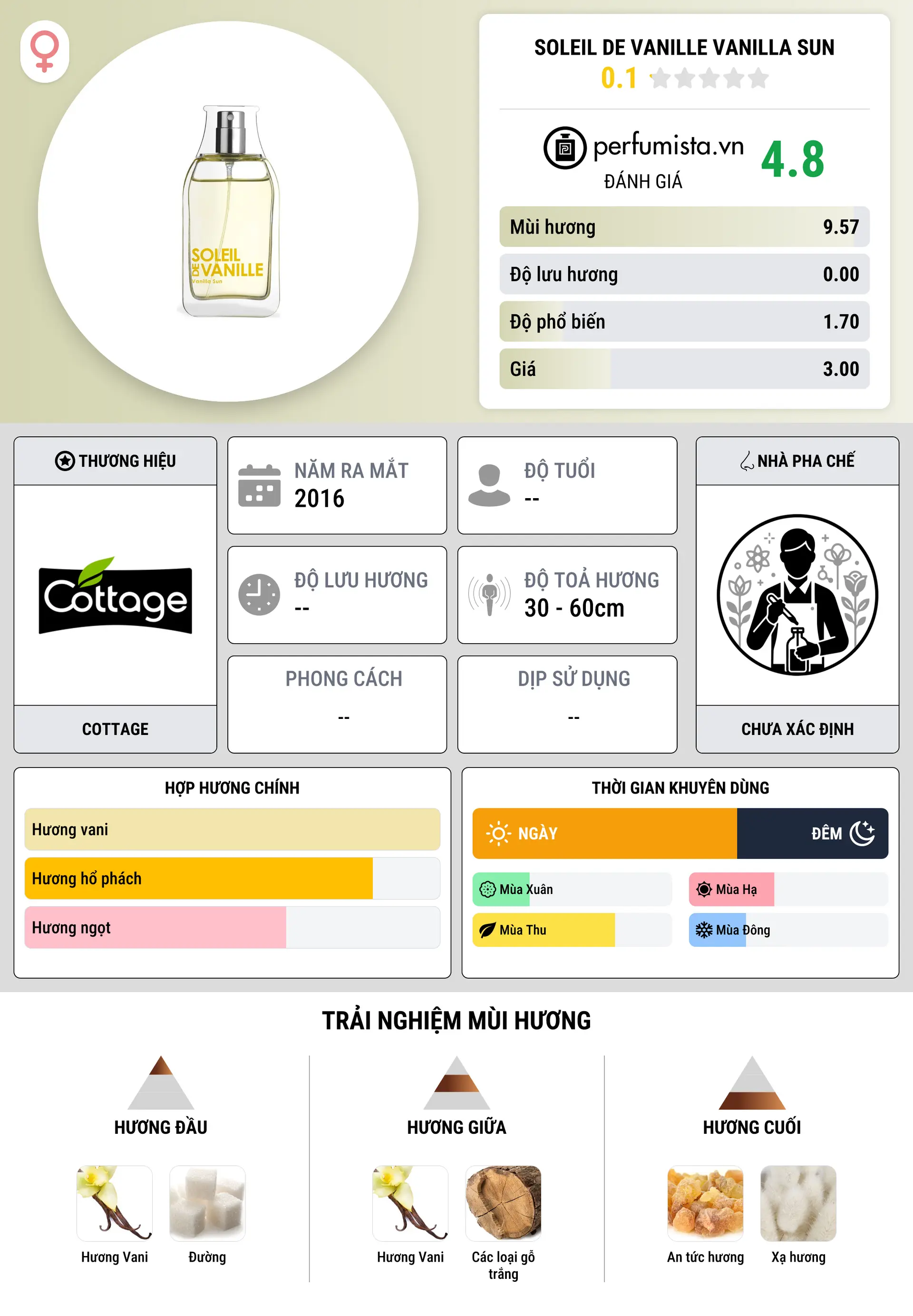 Thông tin chi tiết Soleil de Vanille Vanilla Sun