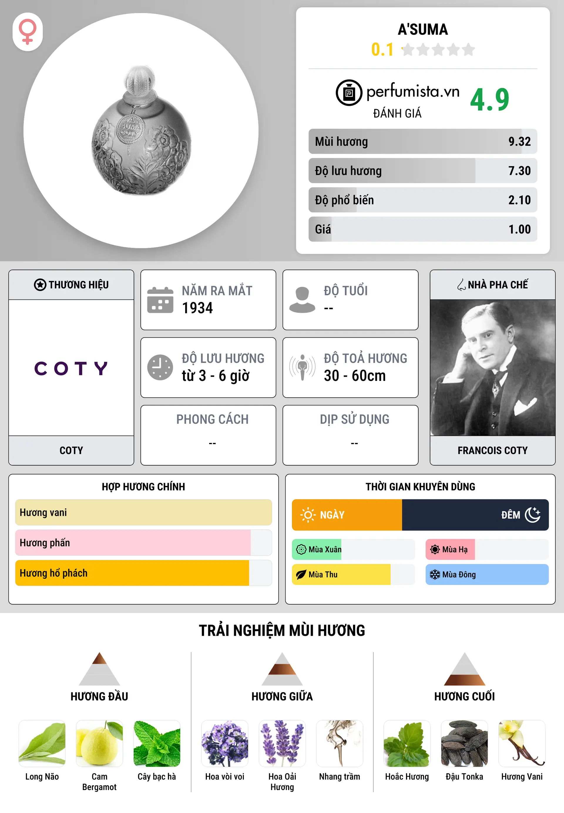 Thông tin chi tiết A'Suma