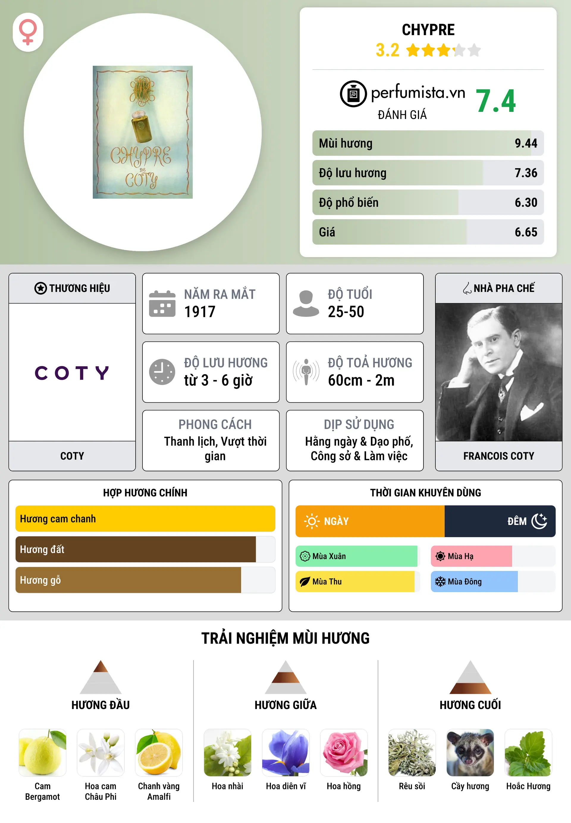 Thông tin chi tiết Chypre