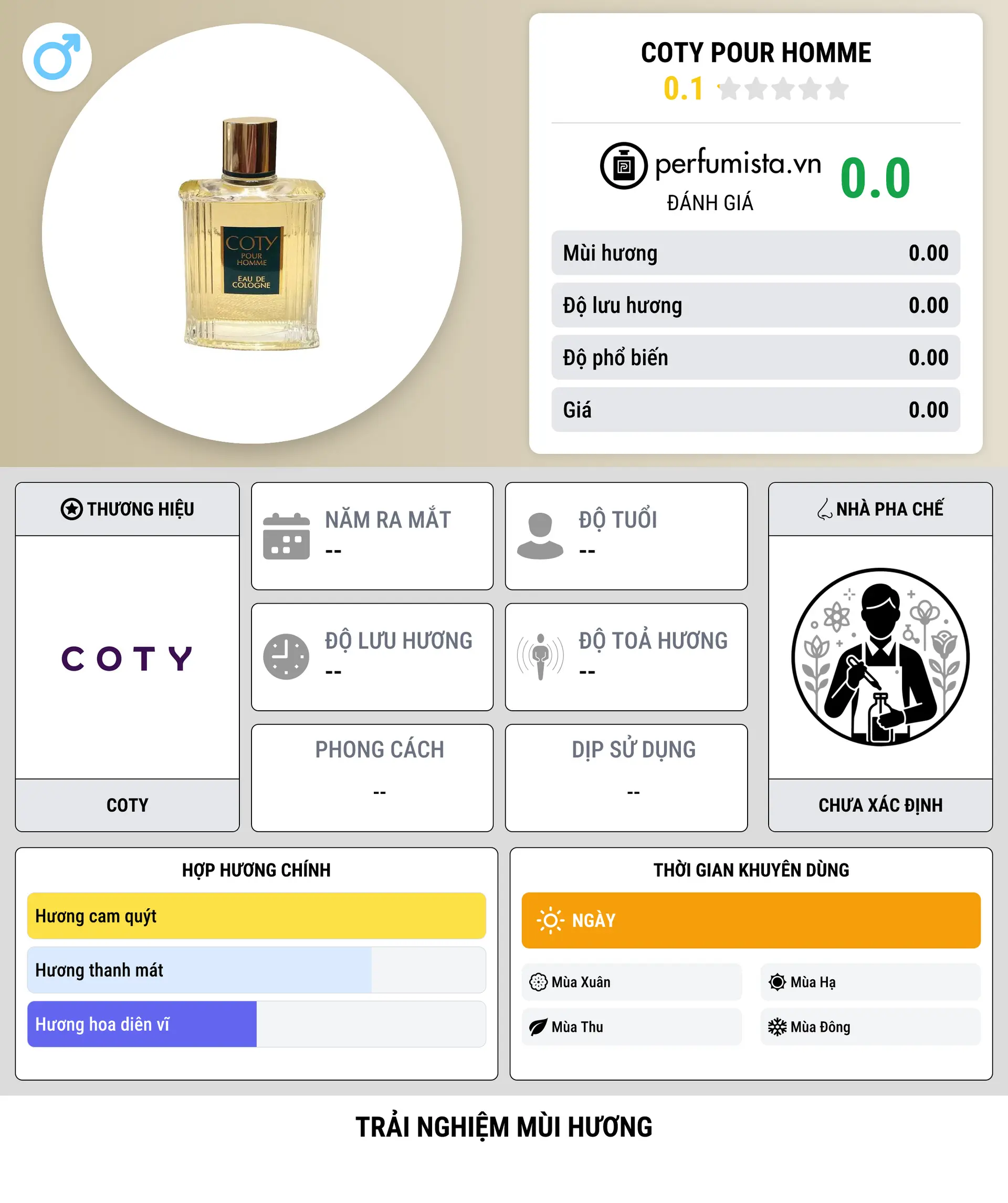 Thông tin chi tiết Coty Pour Homme