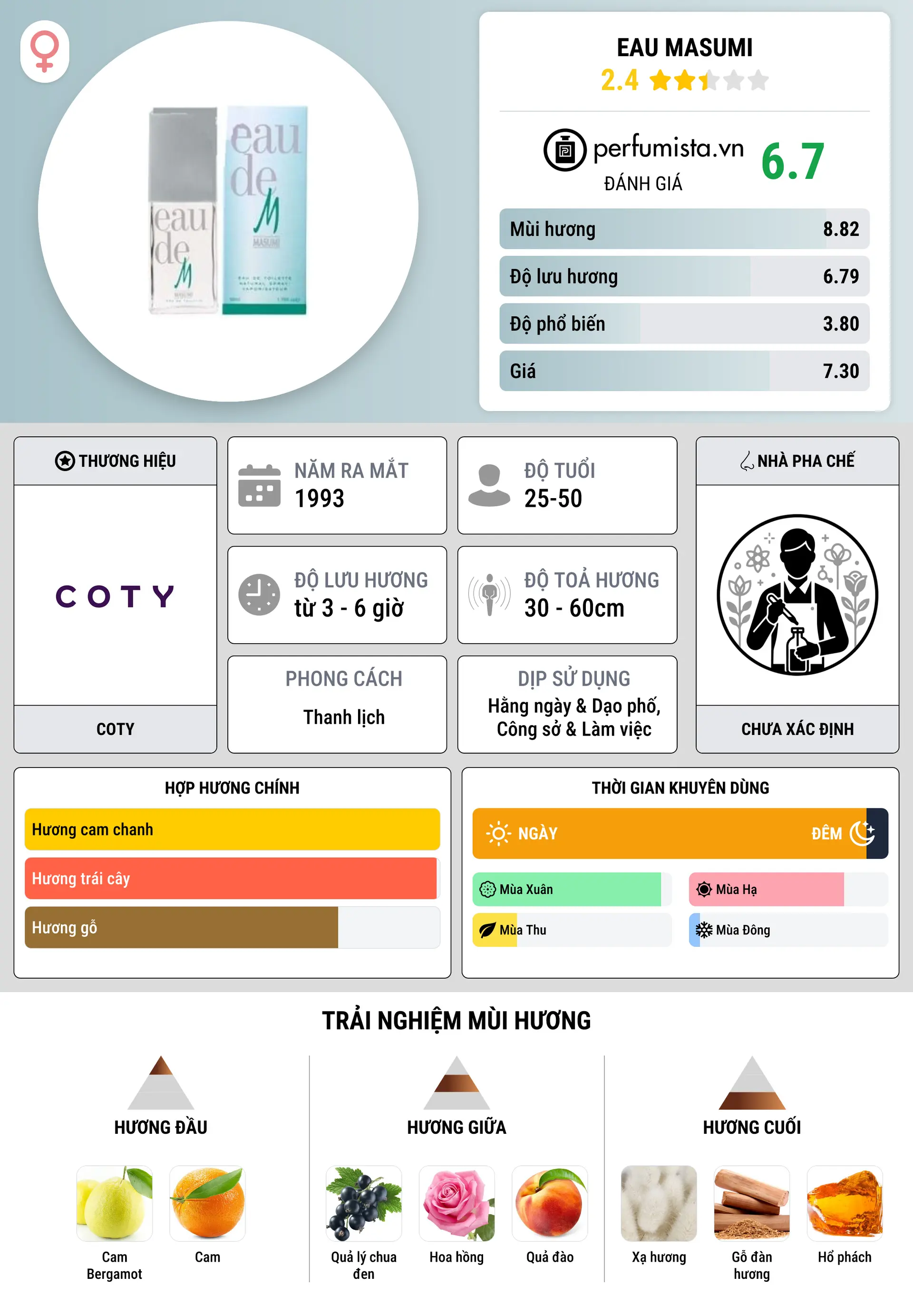 Thông tin chi tiết Eau Masumi