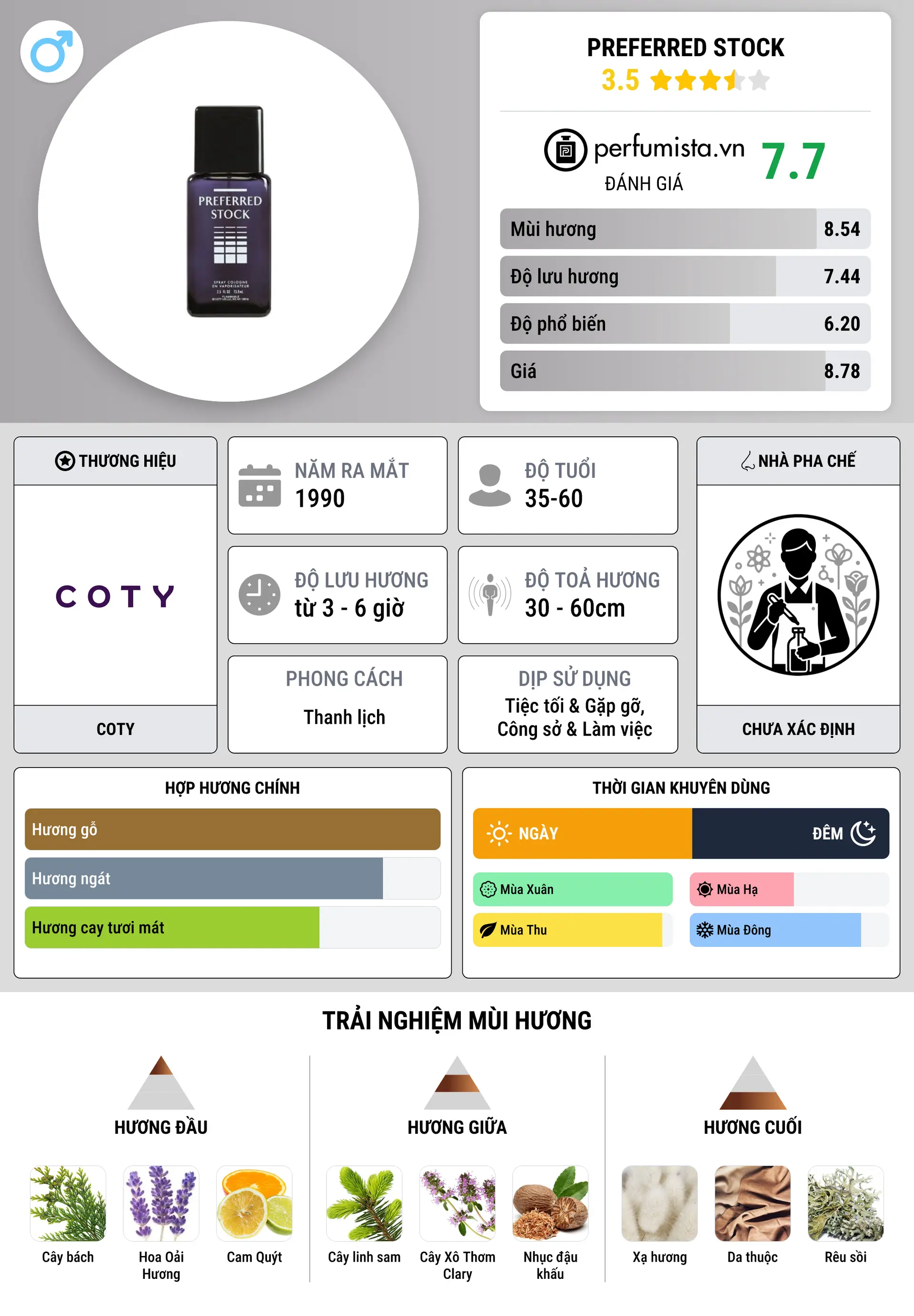 Thông tin chi tiết Preferred Stock