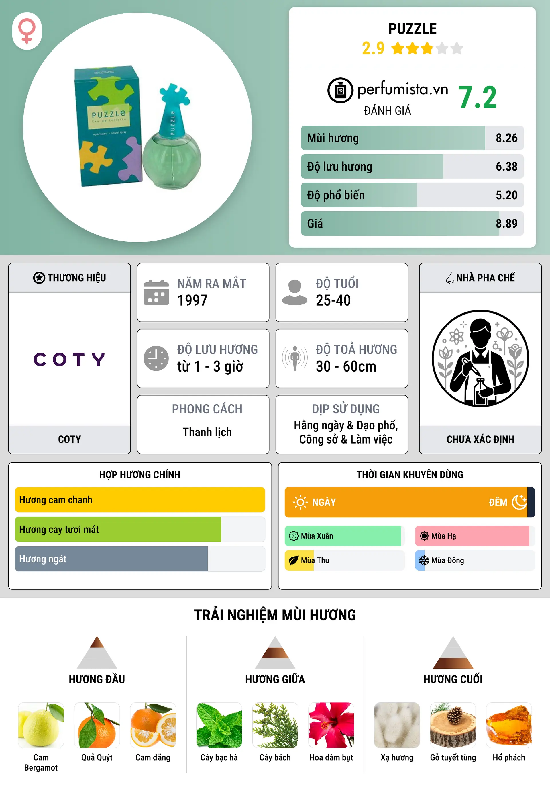 Thông tin chi tiết Puzzle
