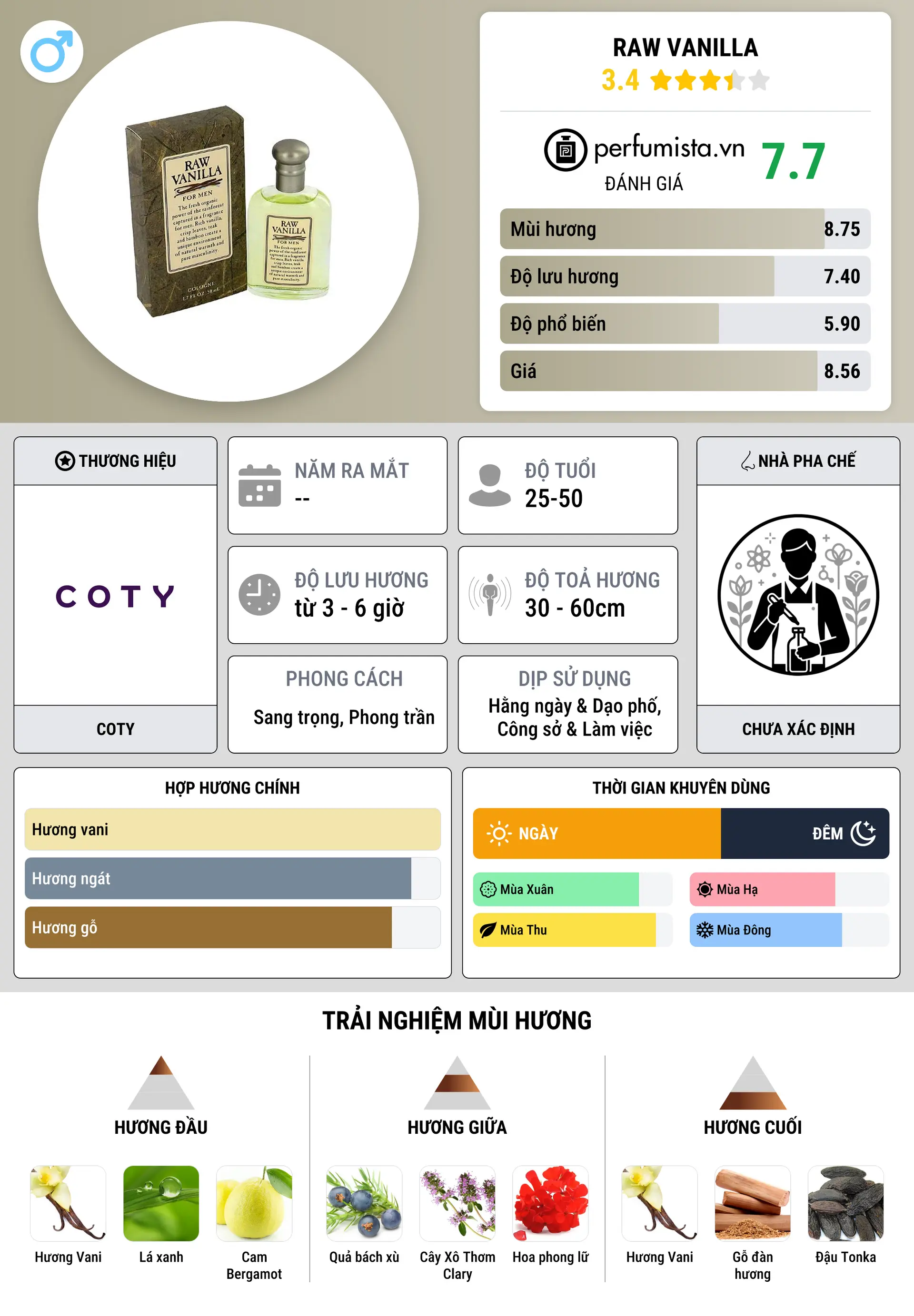 Thông tin chi tiết Raw Vanilla