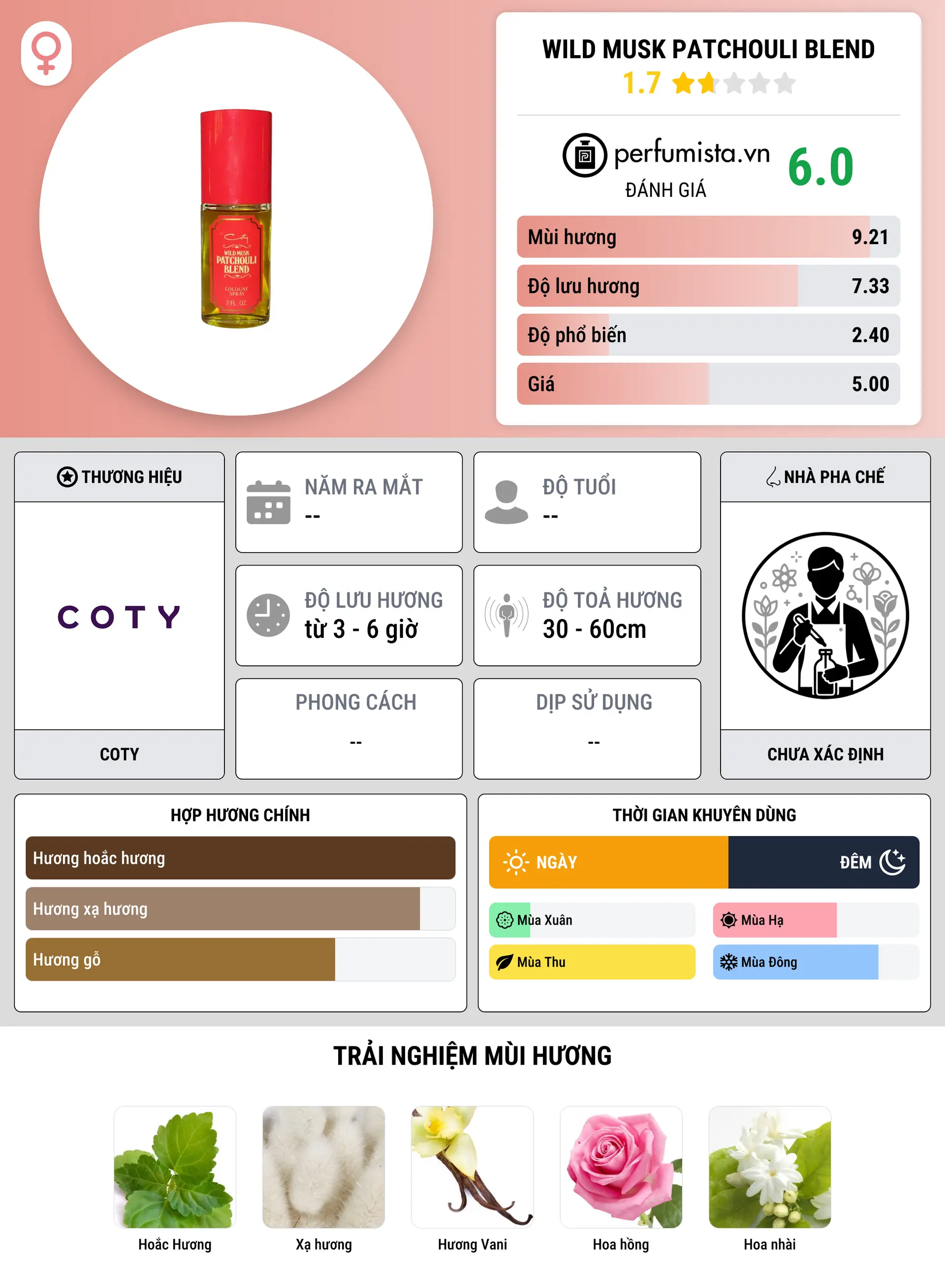 Thông tin chi tiết WIld Musk Patchouli Blend