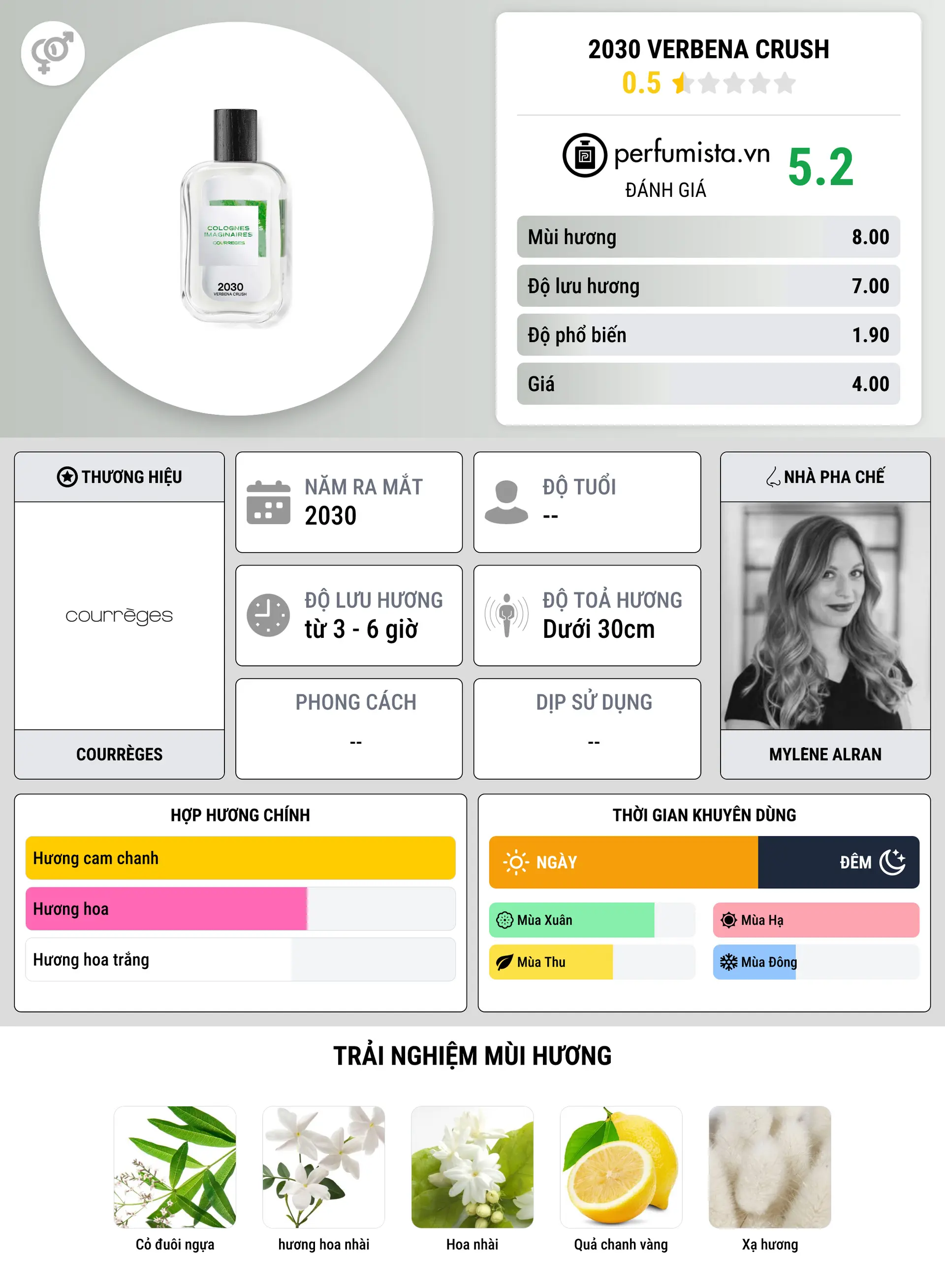 Thông tin chi tiết 2030 Verbena Crush