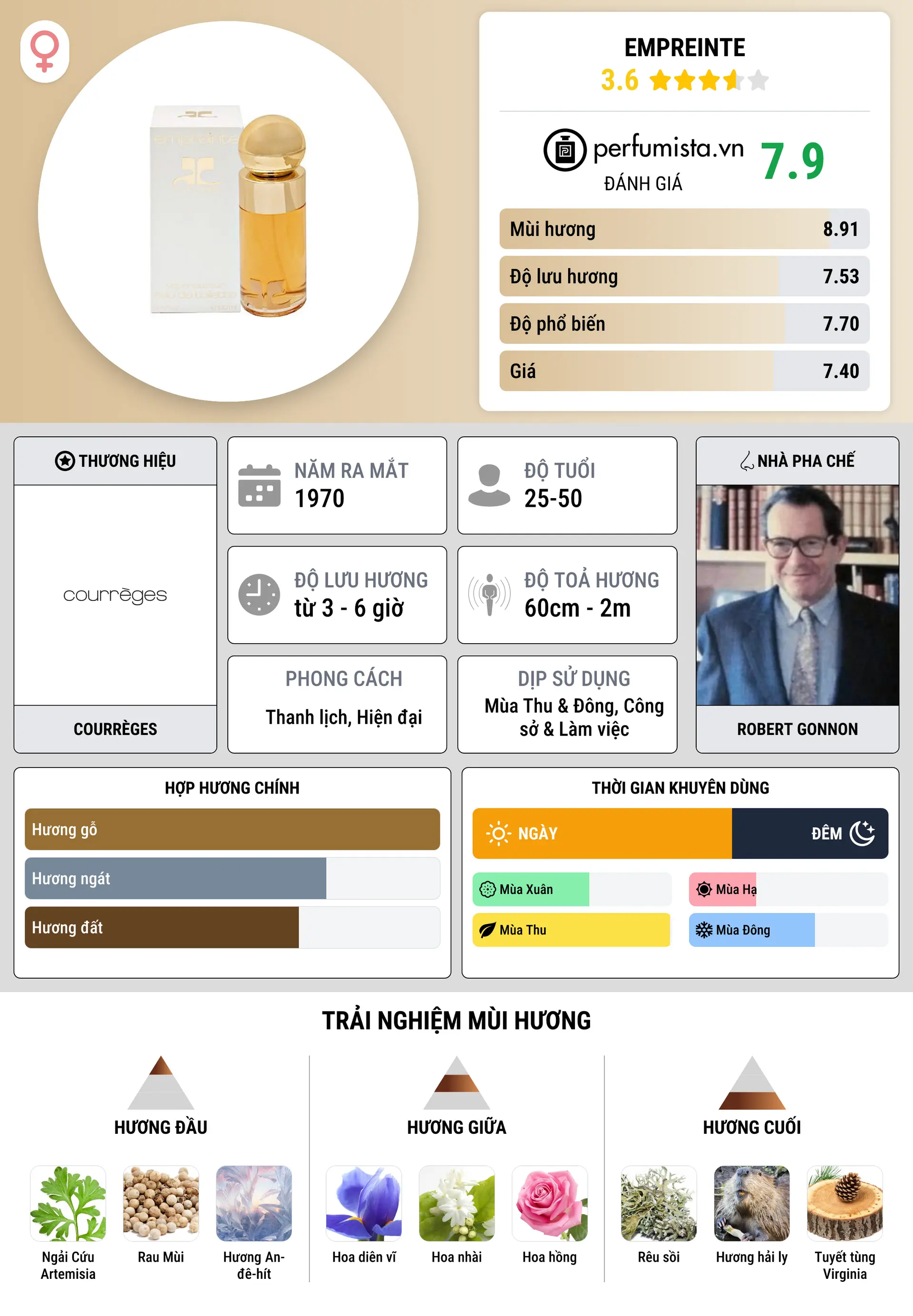 Thông tin chi tiết Empreinte