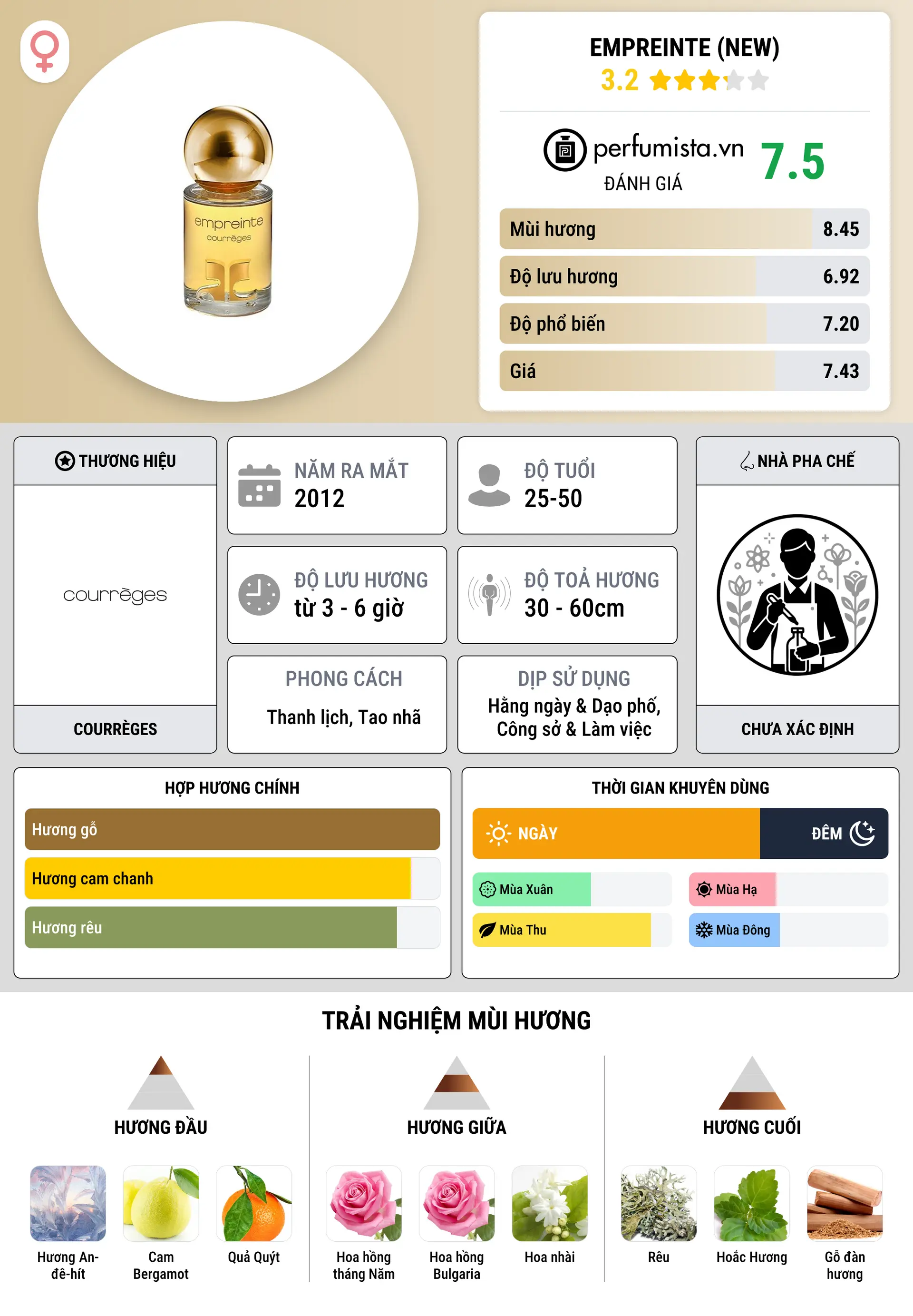 Thông tin chi tiết Empreinte (new)