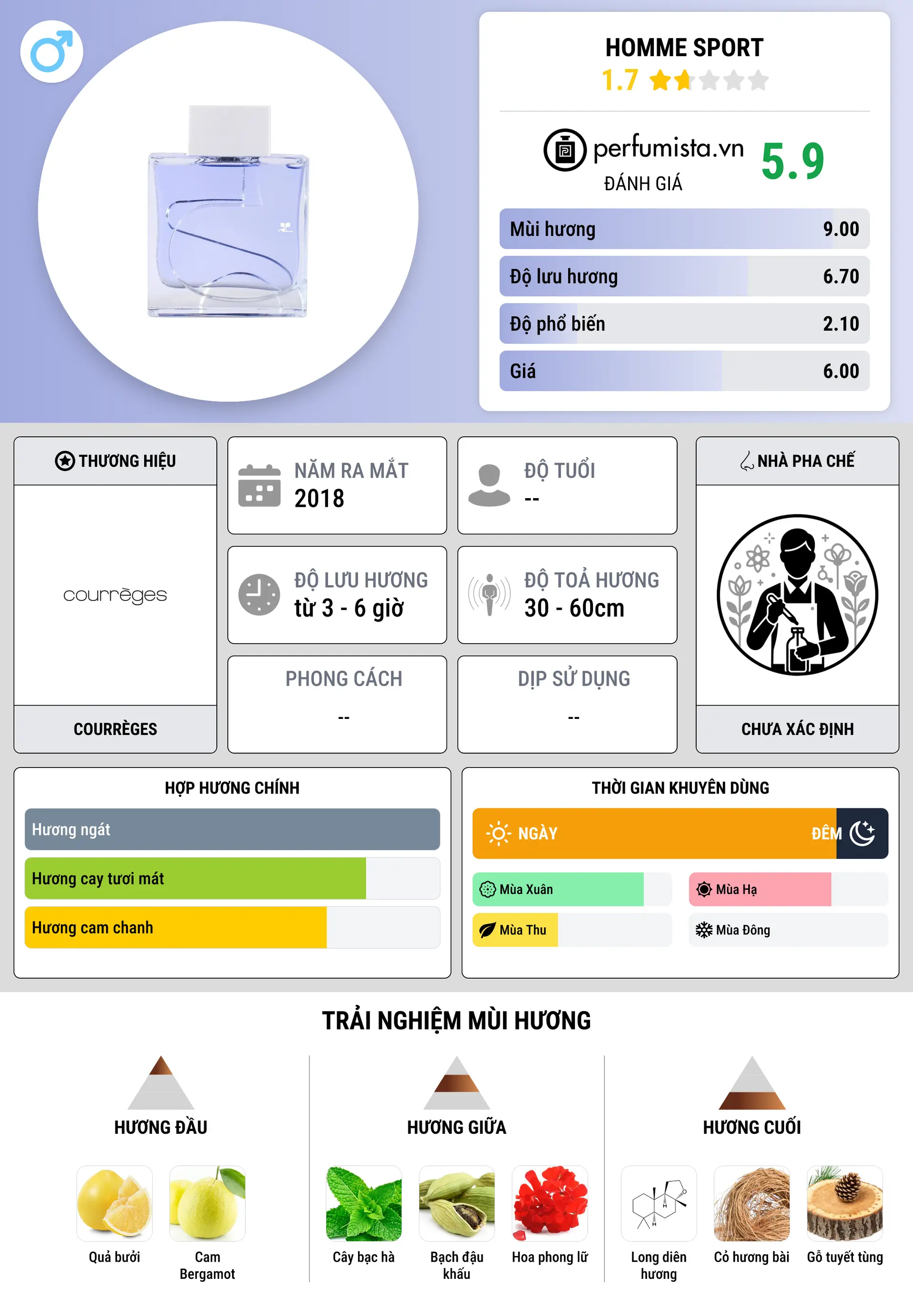 Thông tin chi tiết Homme Sport