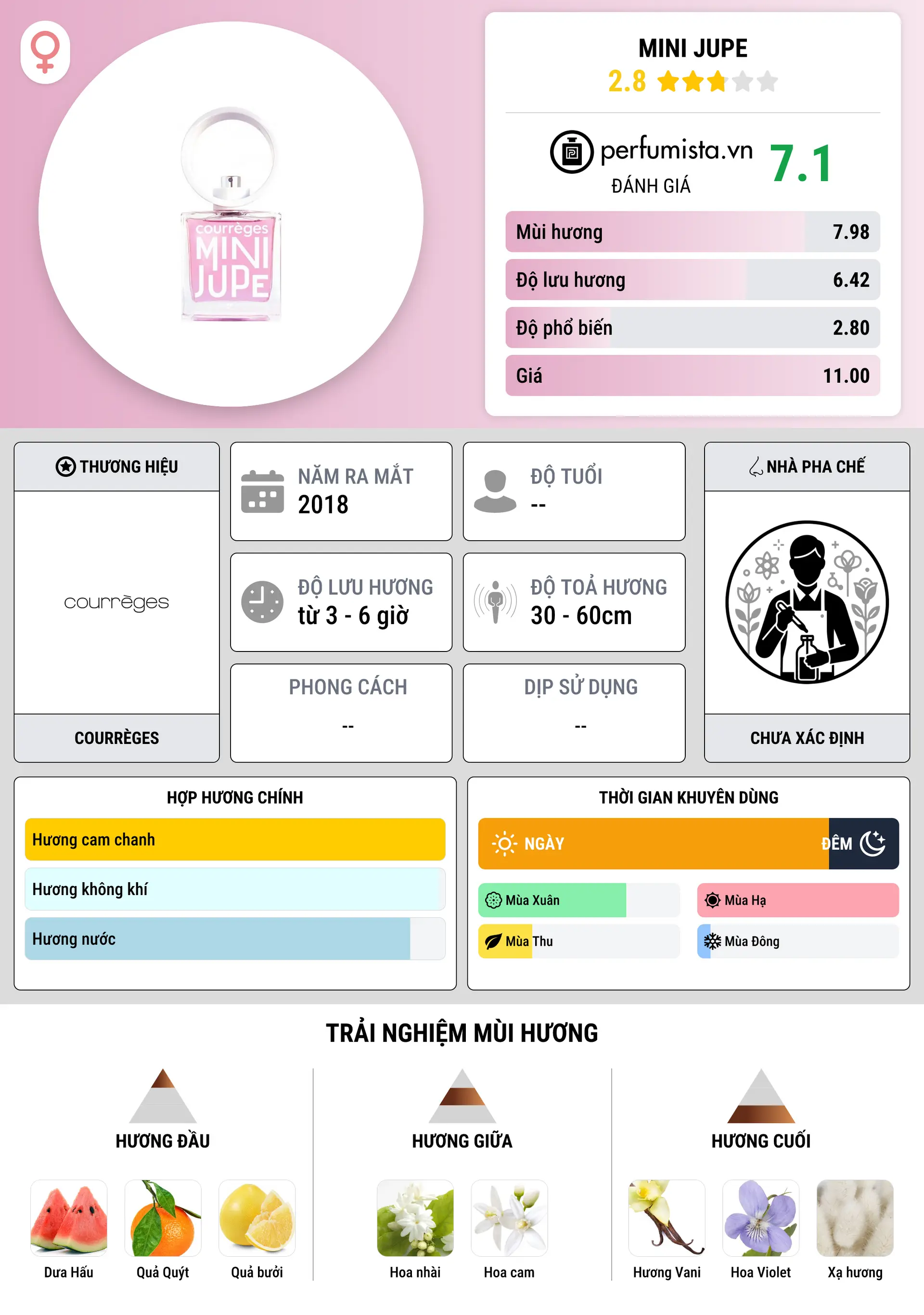 Thông tin chi tiết Mini Jupe