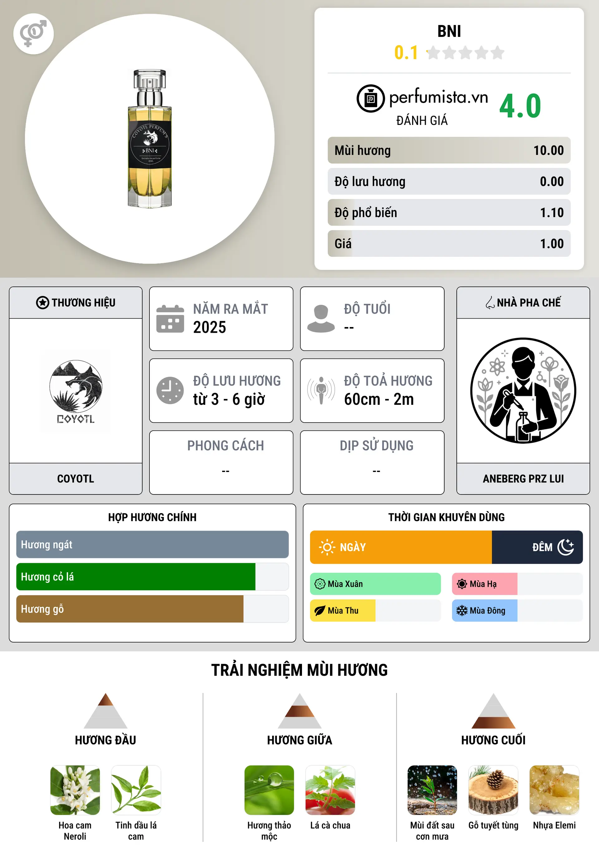 Thông tin chi tiết Bni