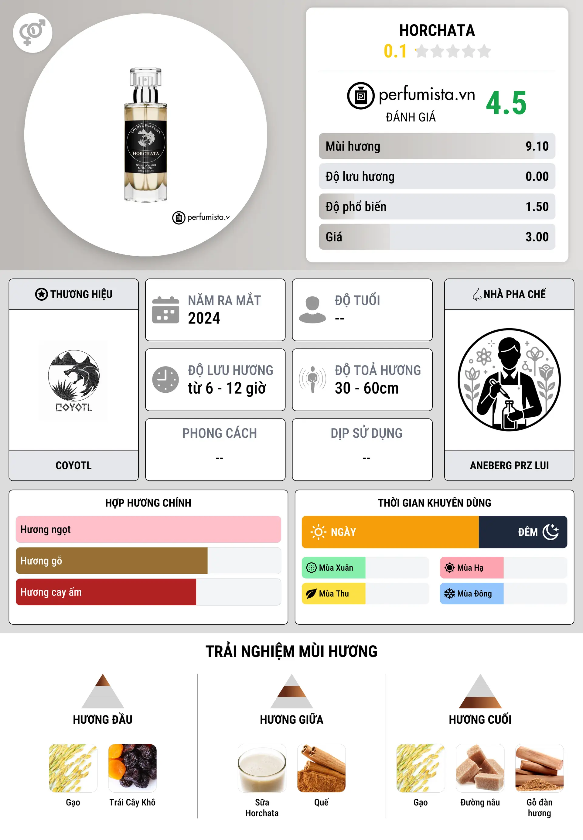 Thông tin chi tiết Horchata