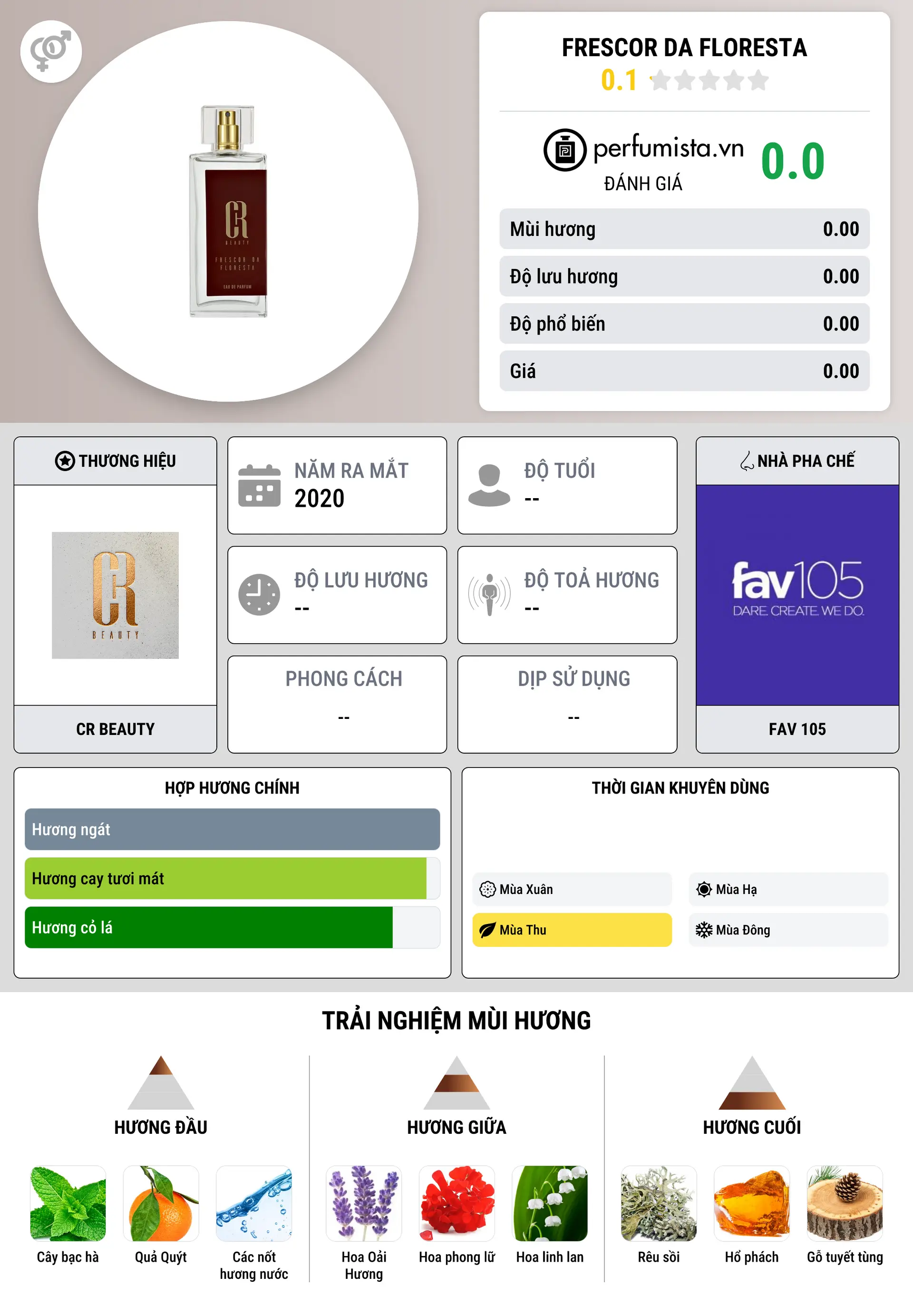 Thông tin chi tiết Frescor da Floresta