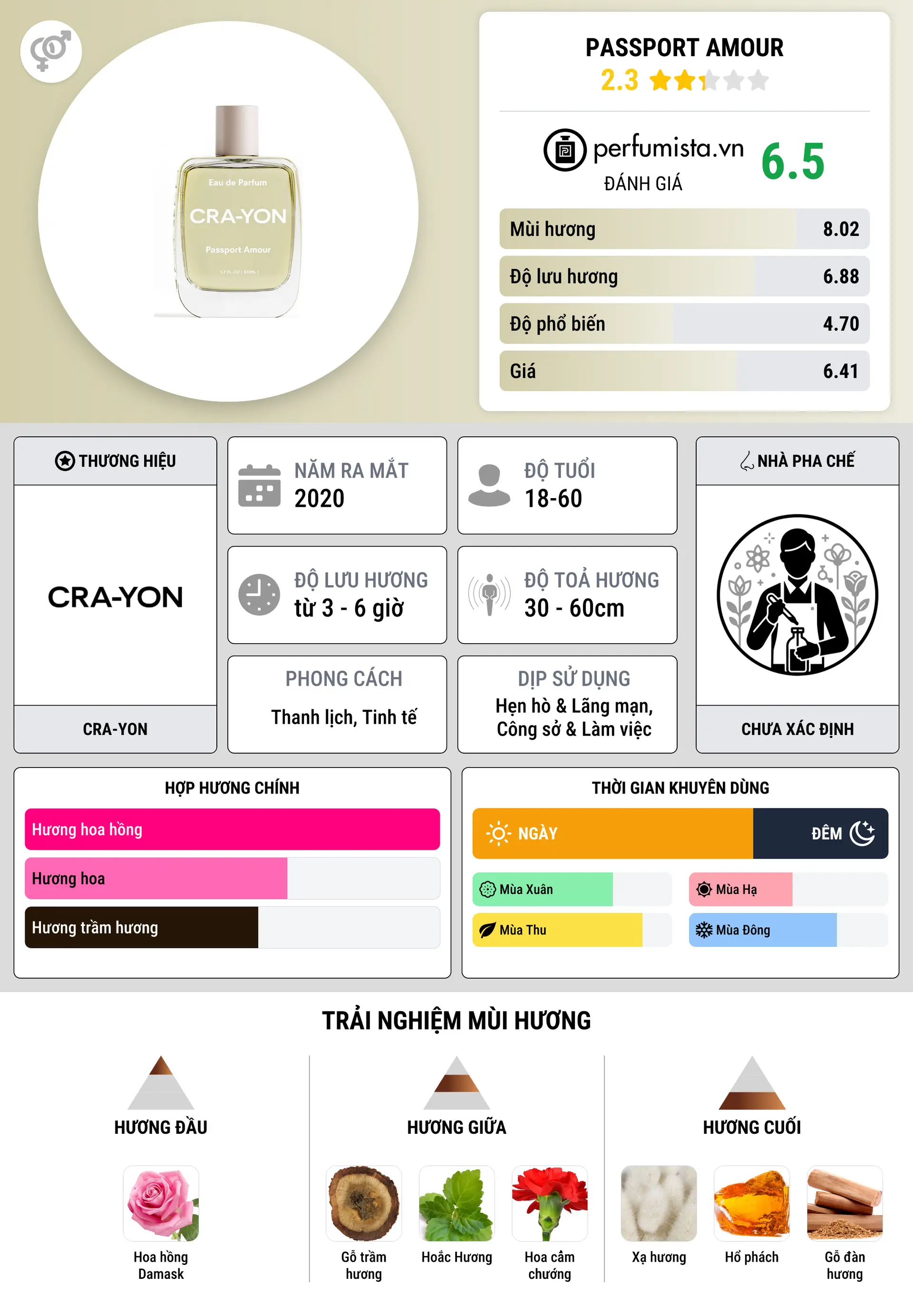 Thông tin chi tiết Passport Amour