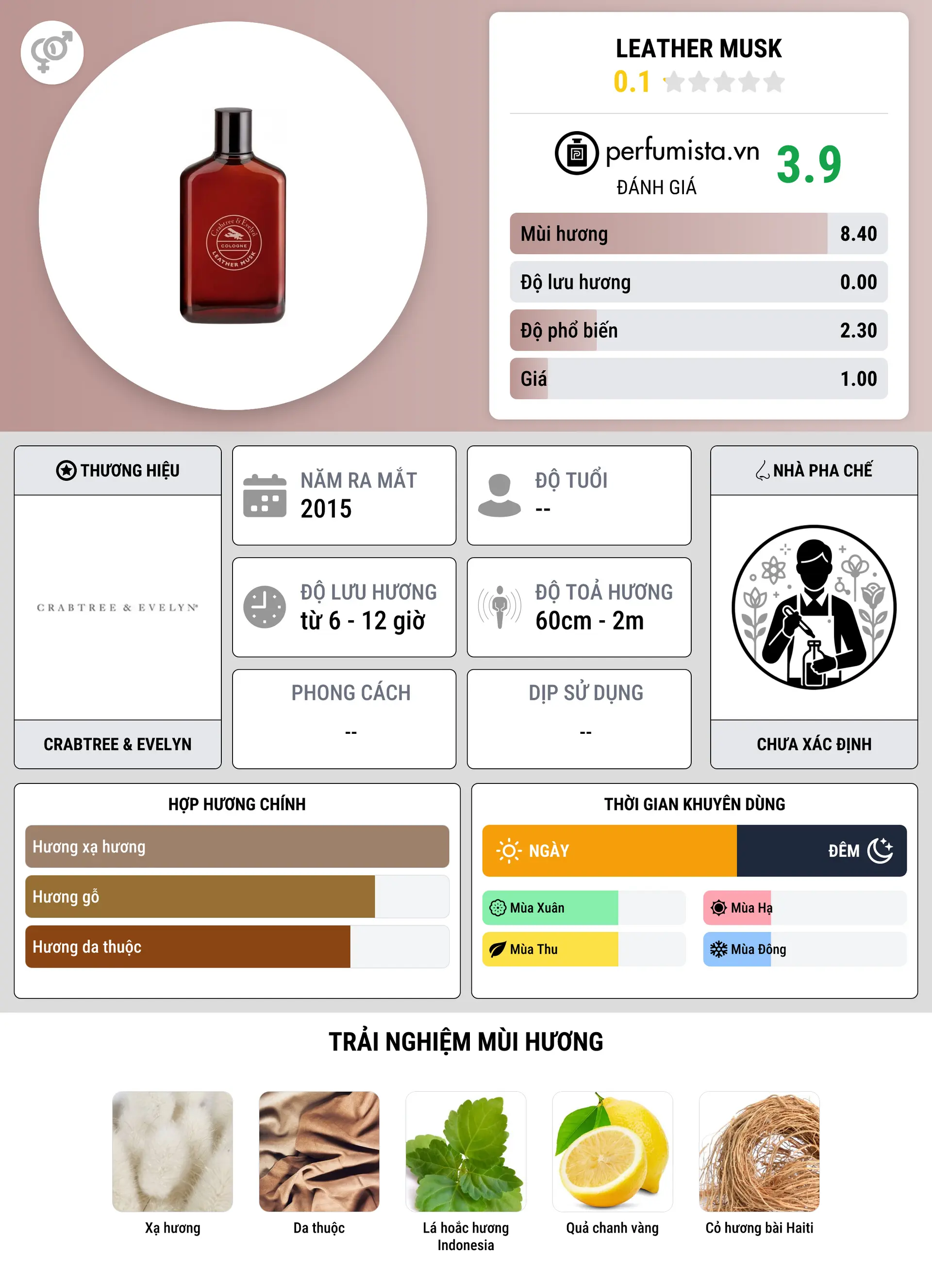 Thông tin chi tiết Leather Musk