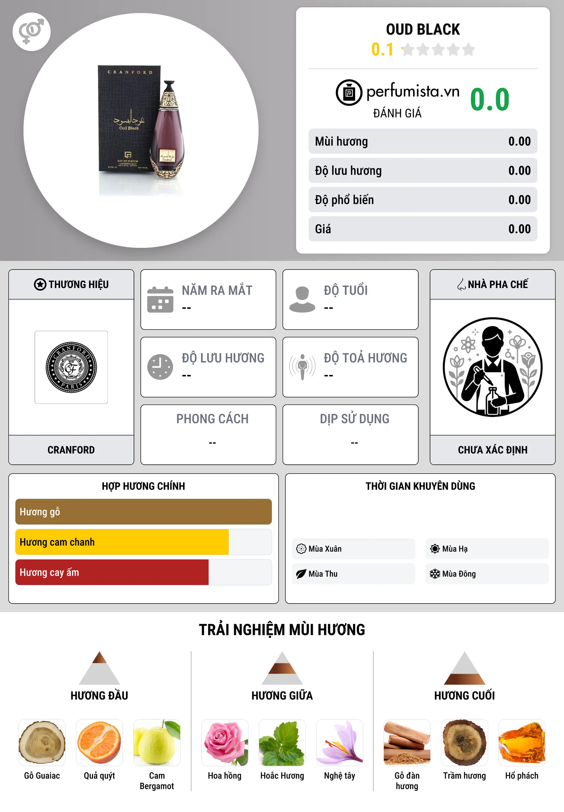 Thông tin chi tiết Oud Black