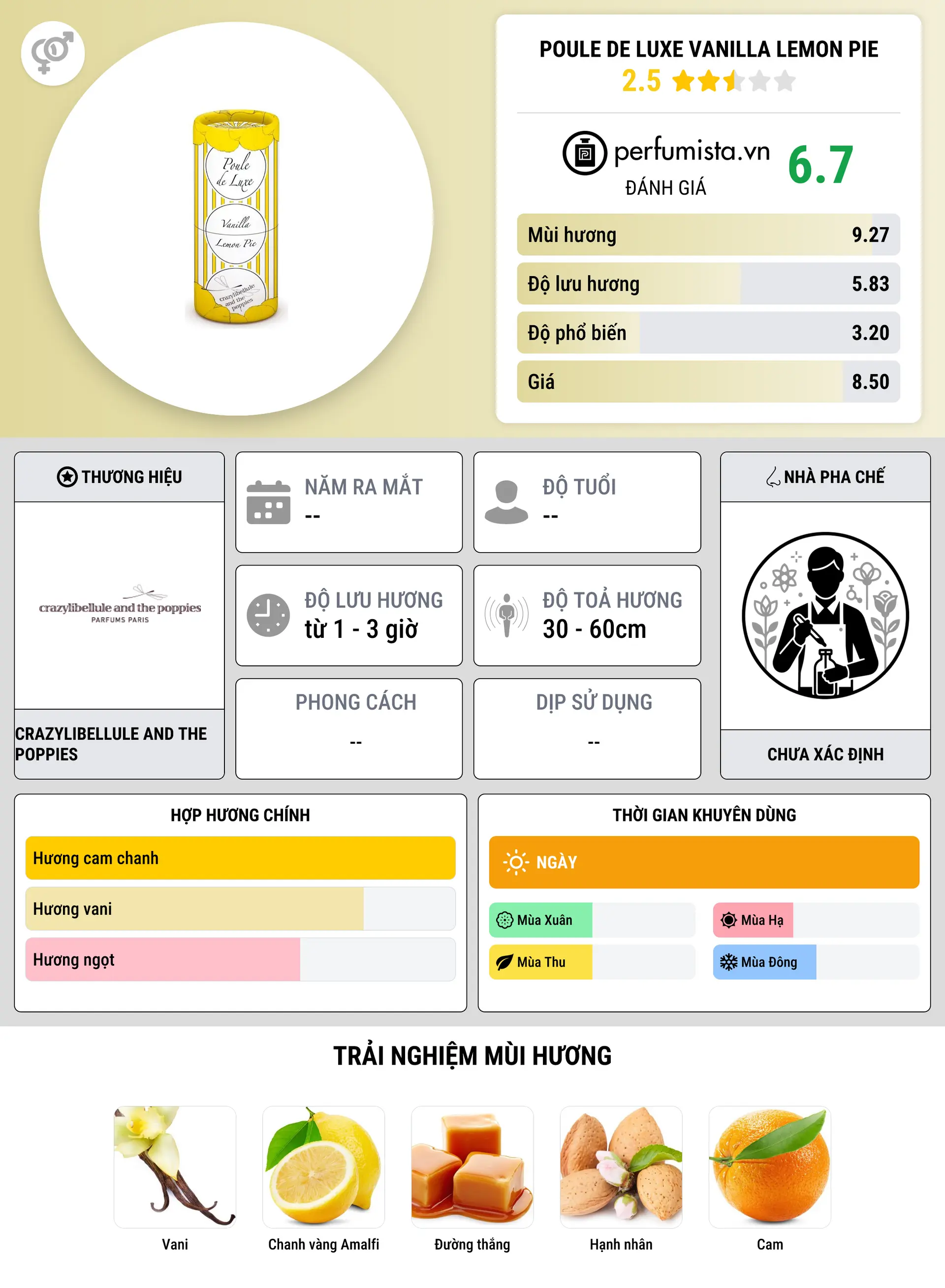 Thông tin chi tiết Poule de Luxe Vanilla Lemon Pie