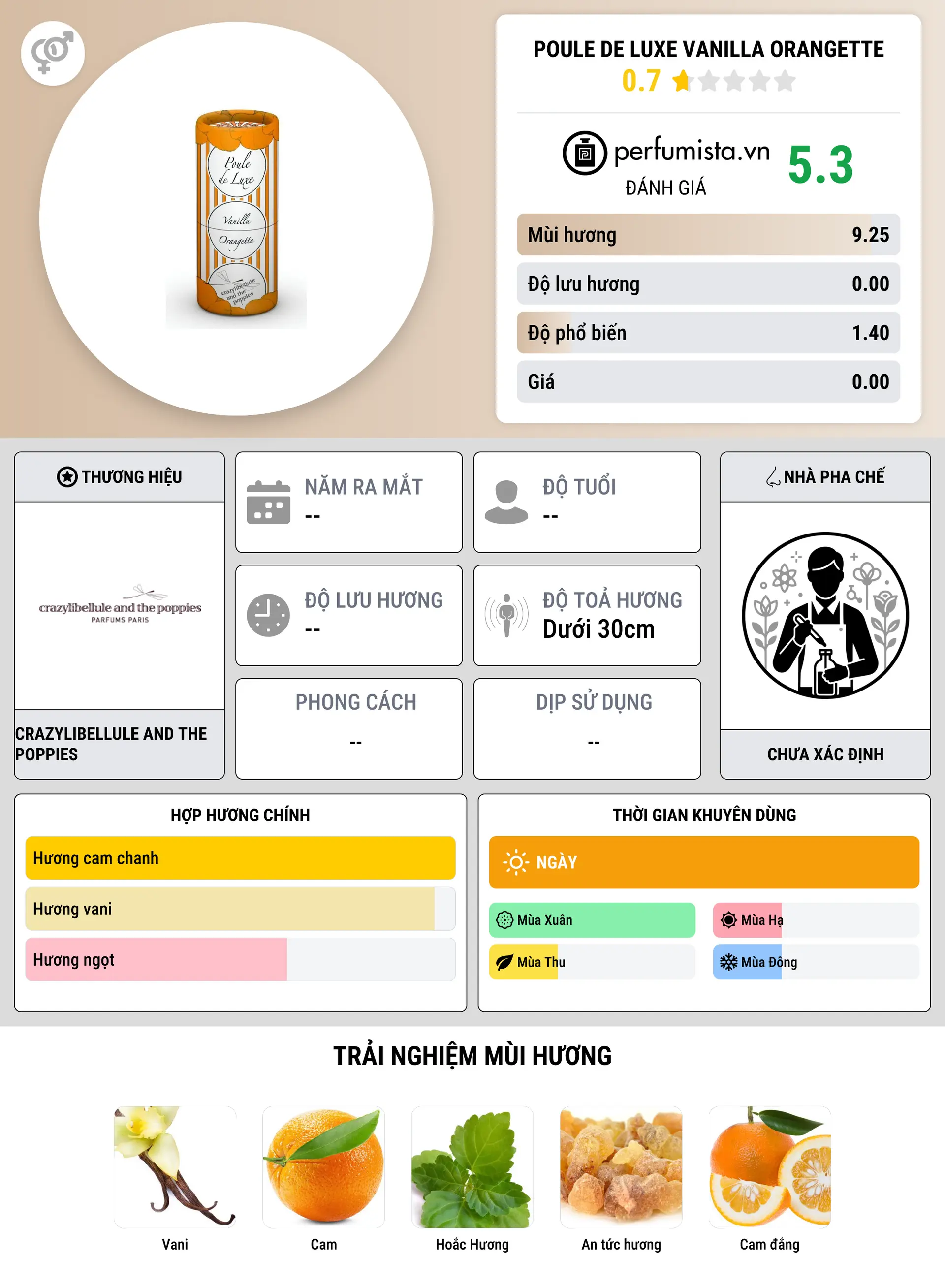 Thông tin chi tiết Poule de Luxe Vanilla Orangette