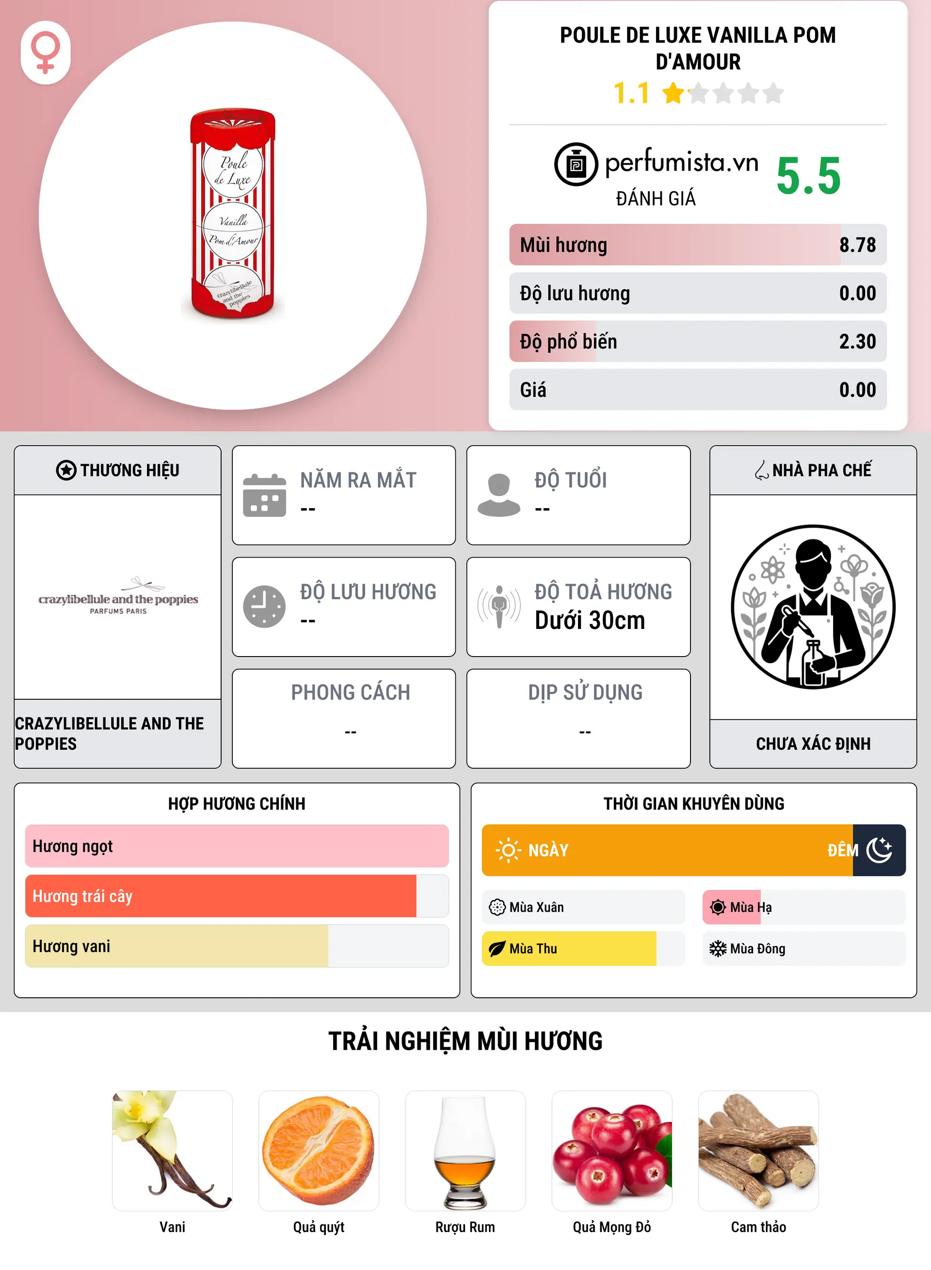 Thông tin chi tiết Poule de Luxe Vanilla Pom d'Amour