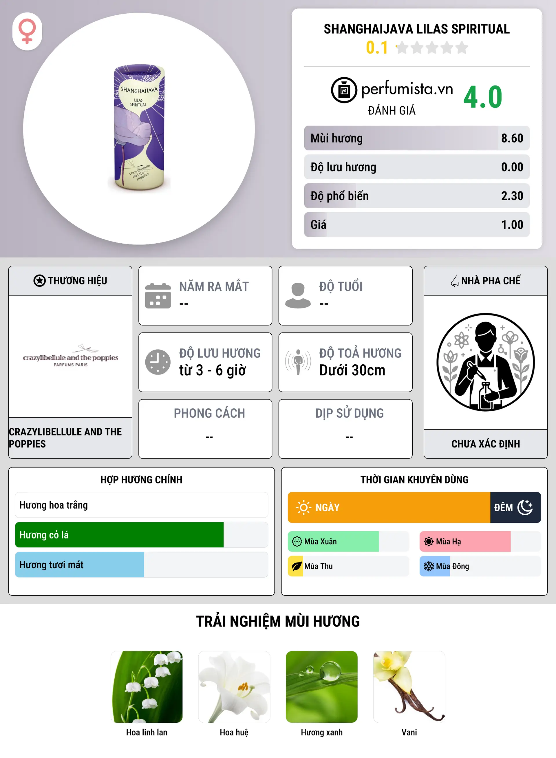 Thông tin chi tiết ShanghaiJava Lilas Spiritual