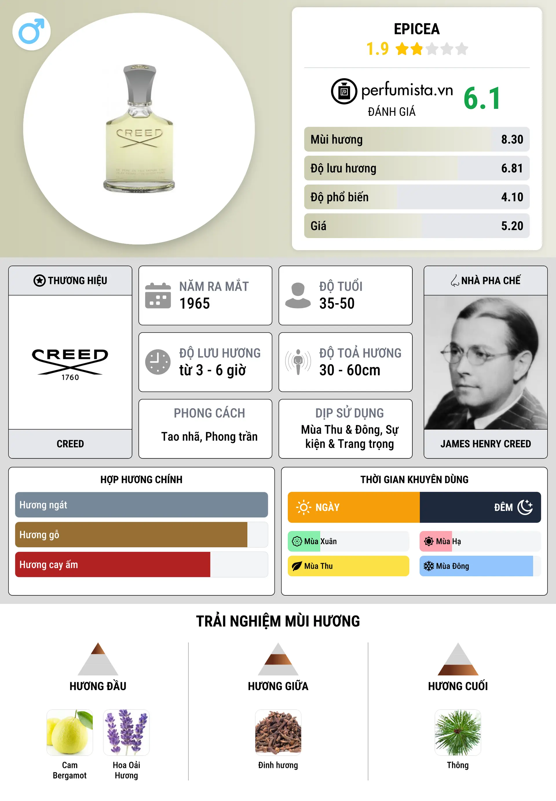 Thông tin chi tiết Epicea