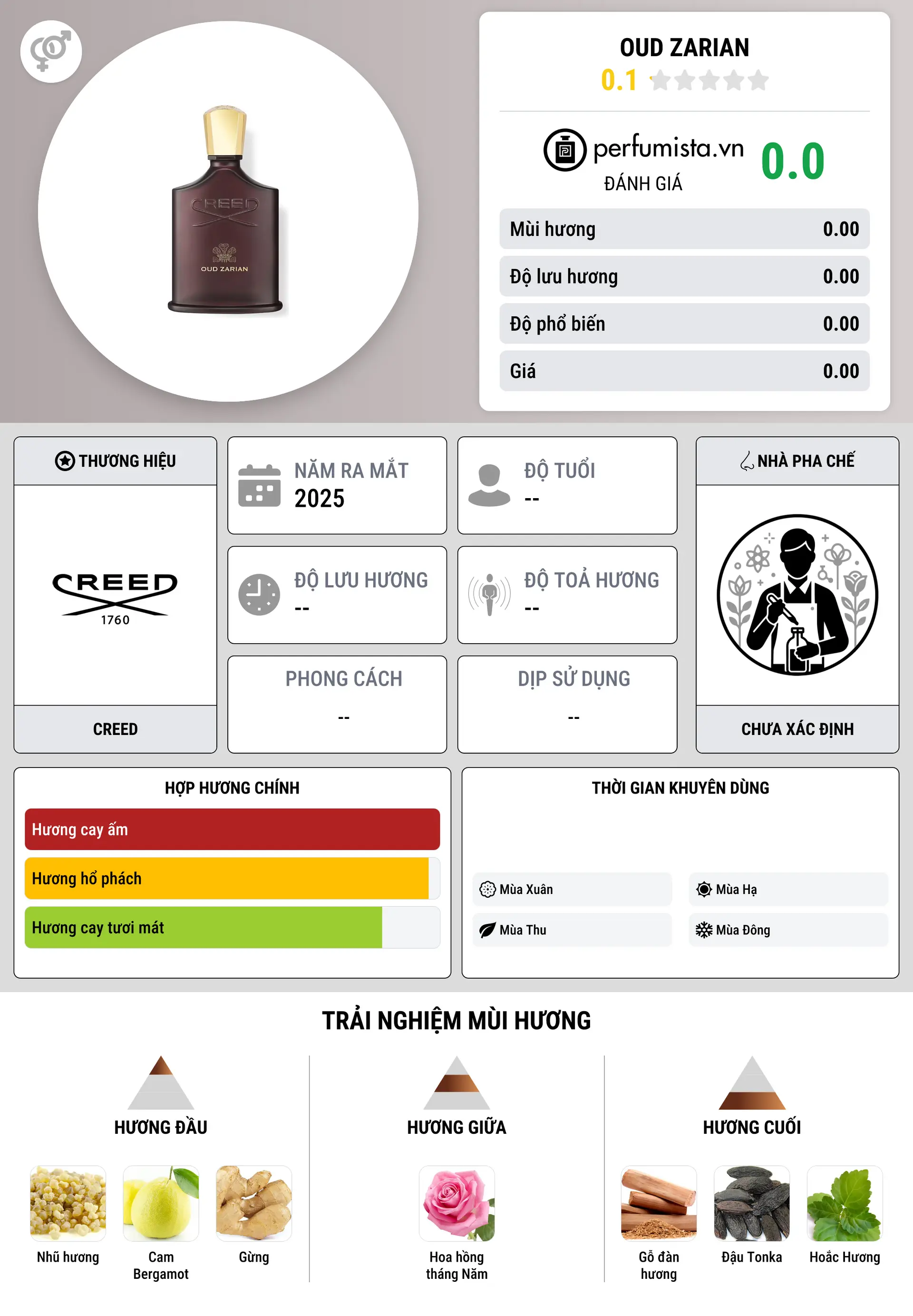 Thông tin chi tiết Oud Zarian