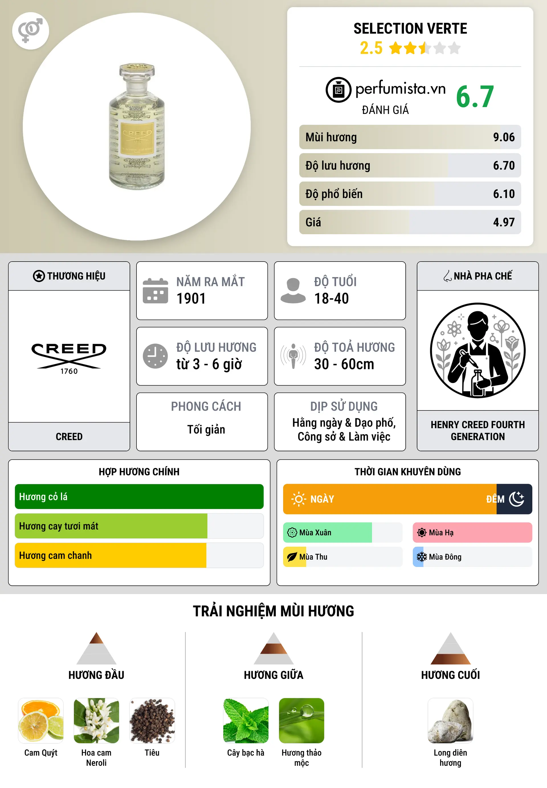 Thông tin chi tiết Selection Verte