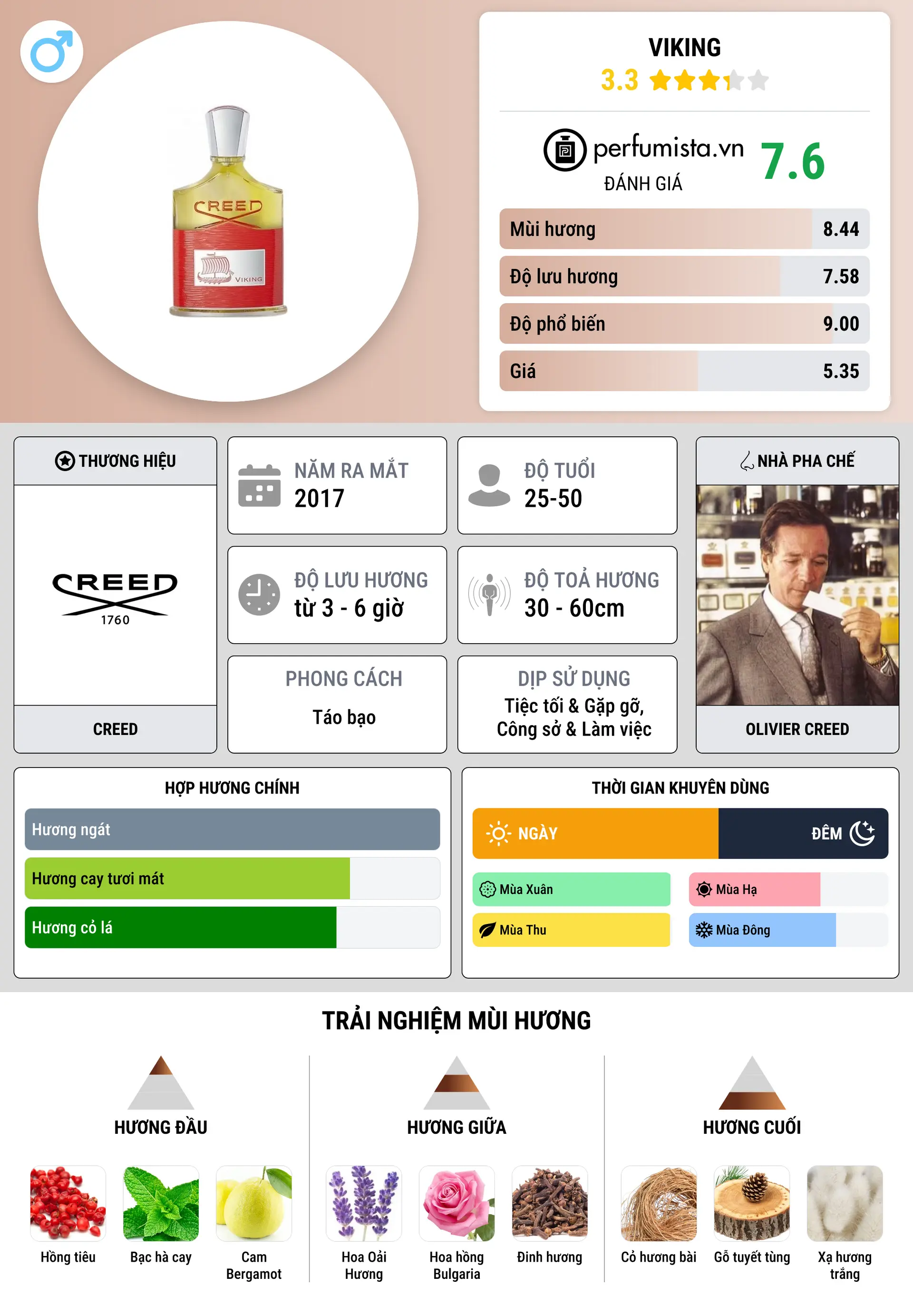 Thông tin chi tiết Viking