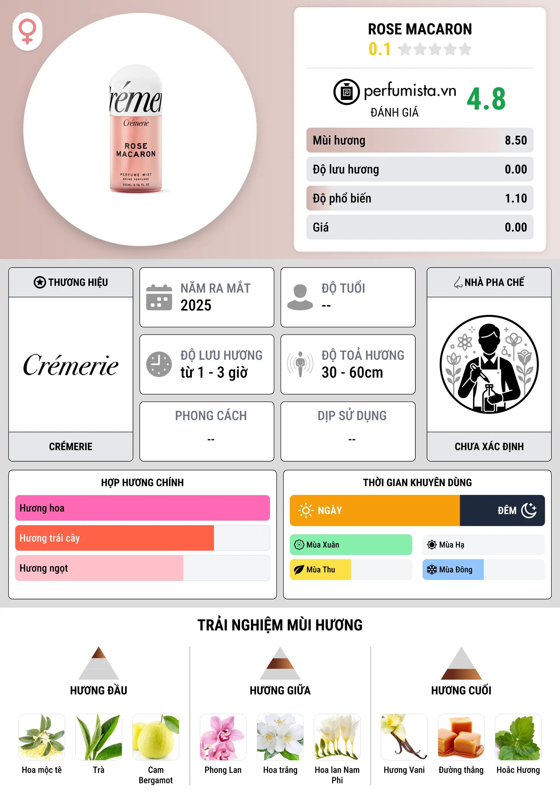 Thông tin chi tiết Rose Macaron
