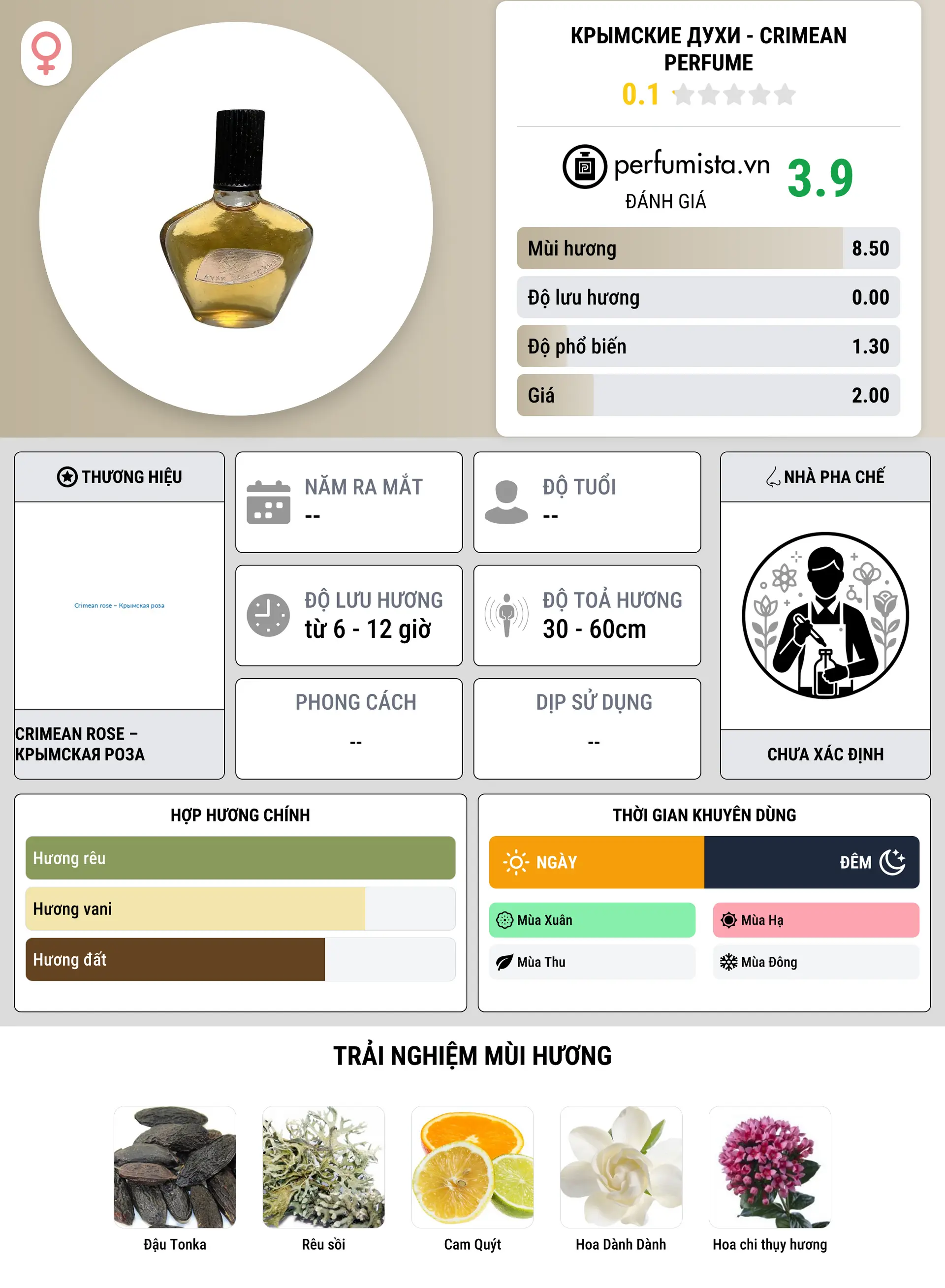 Thông tin chi tiết Крымские духи - Crimean Perfume