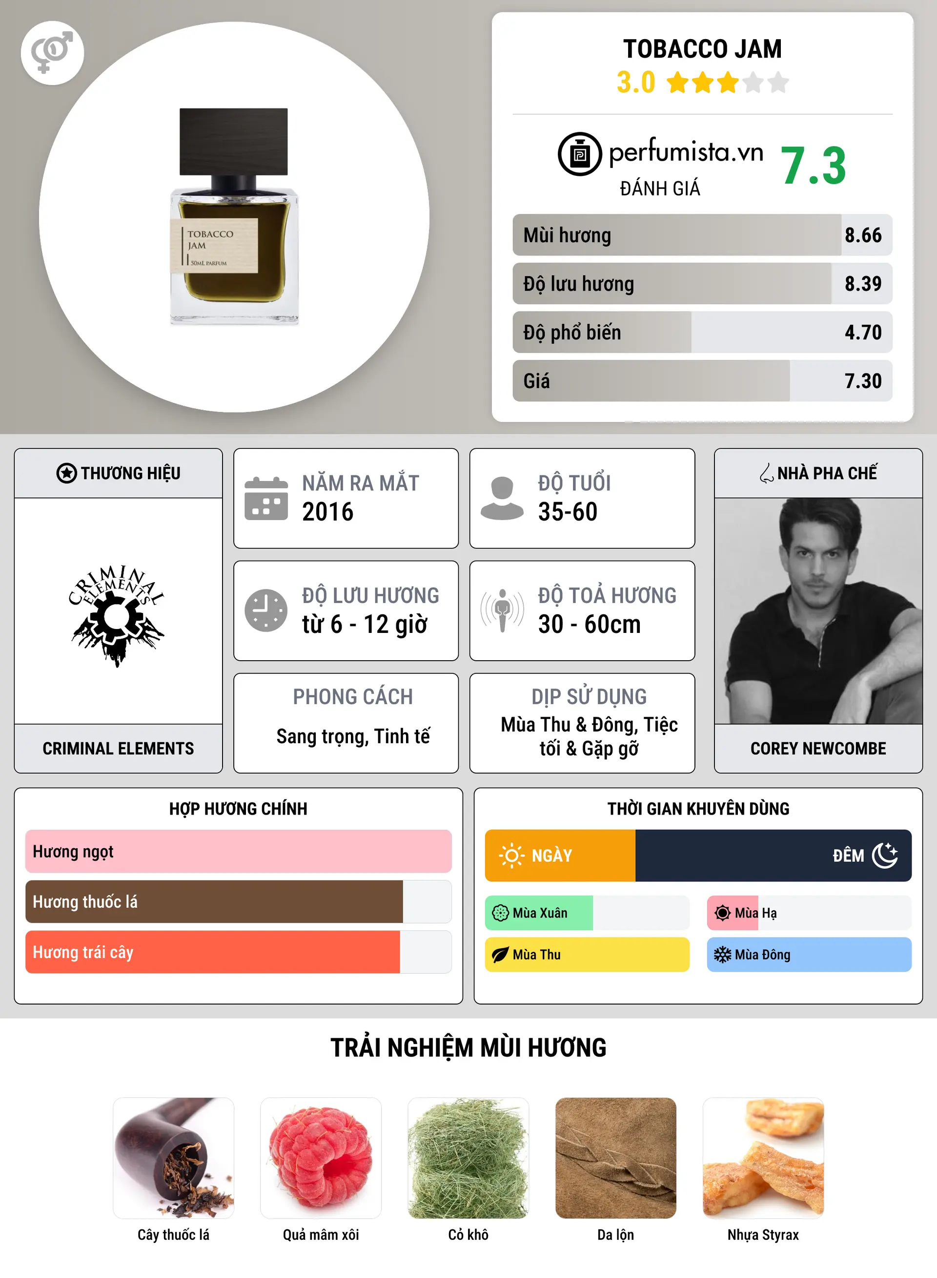 Thông tin chi tiết Tobacco Jam