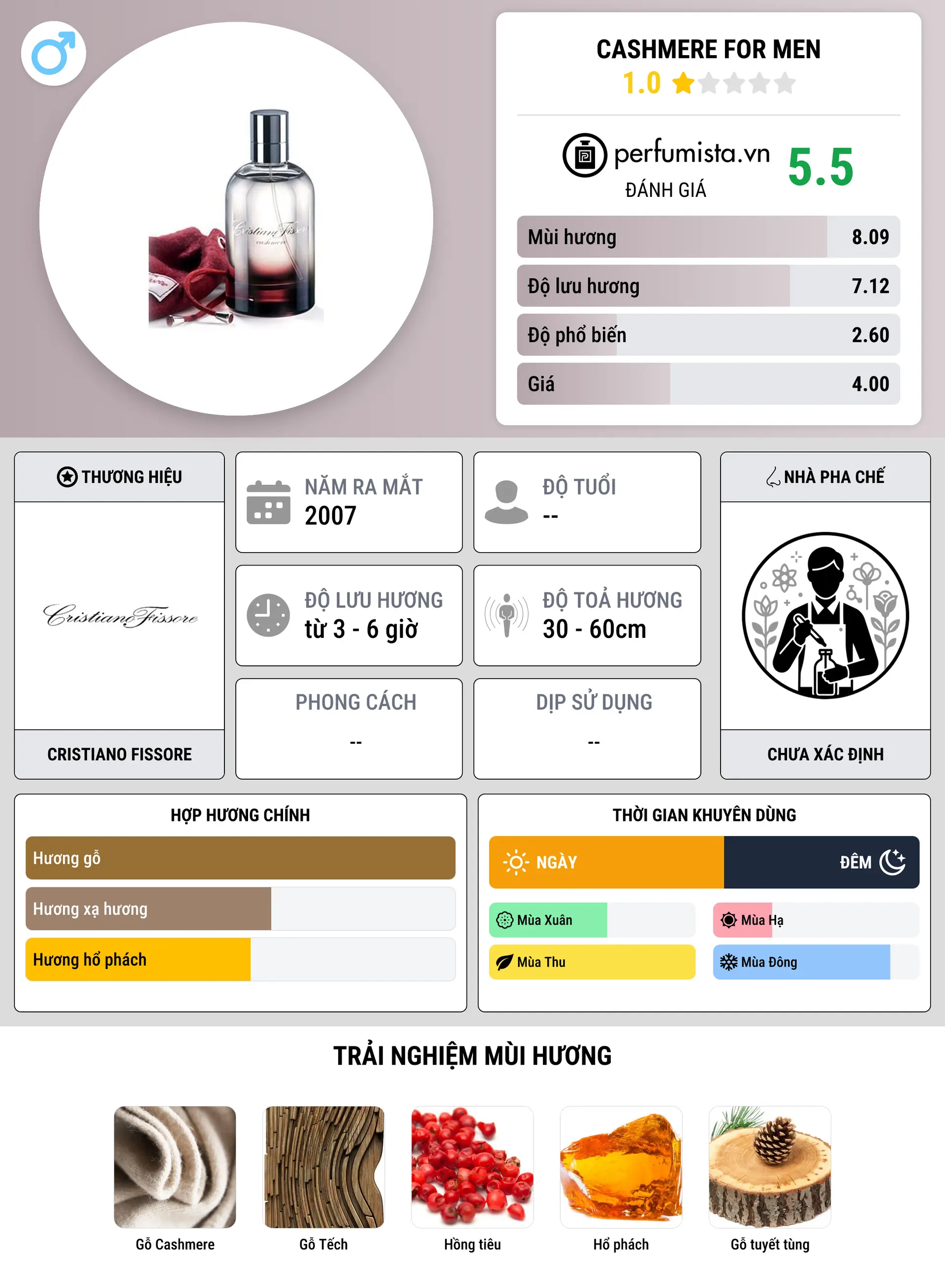 Thông tin chi tiết Cashmere for Men