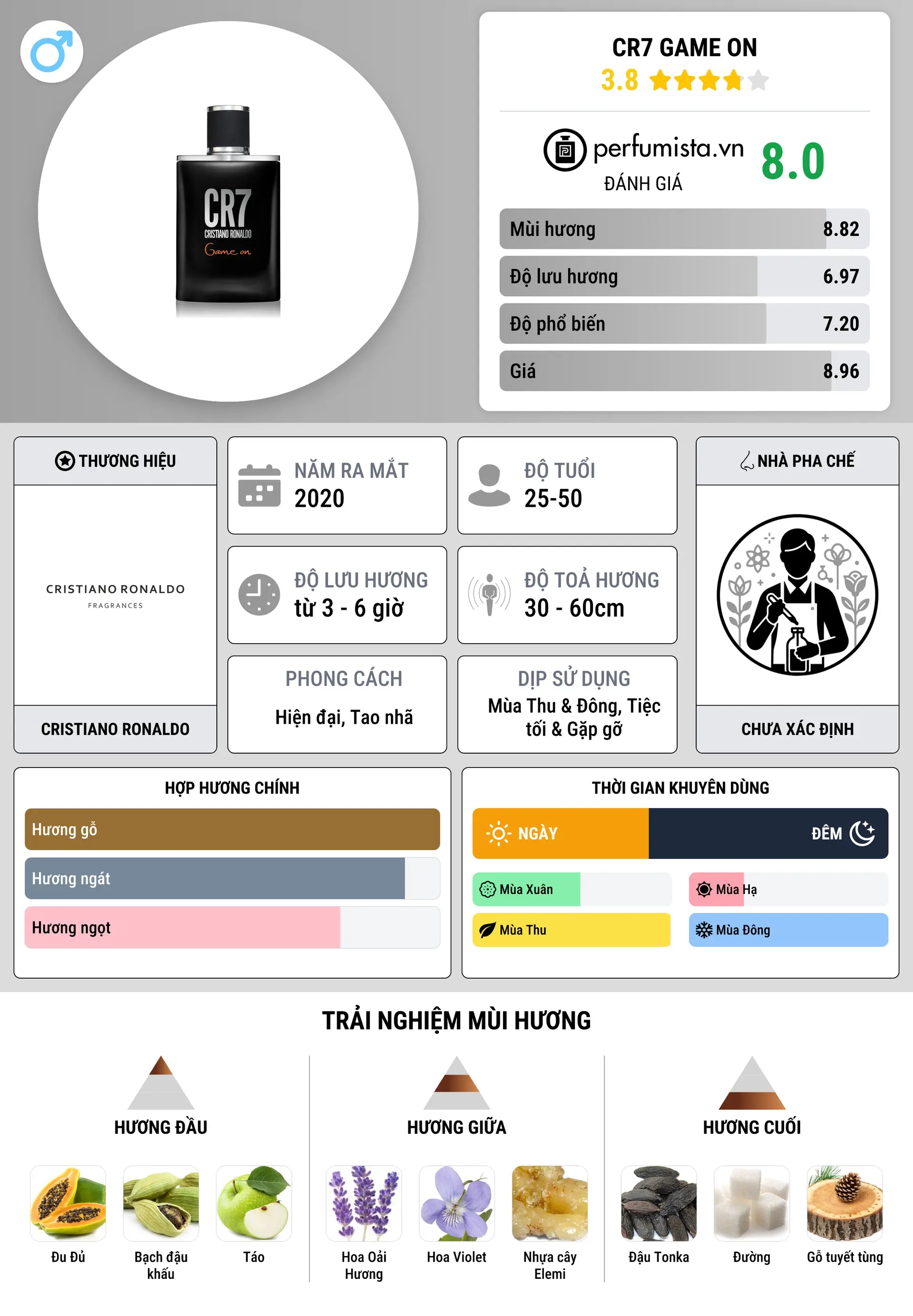 Thông tin chi tiết CR7 Game On