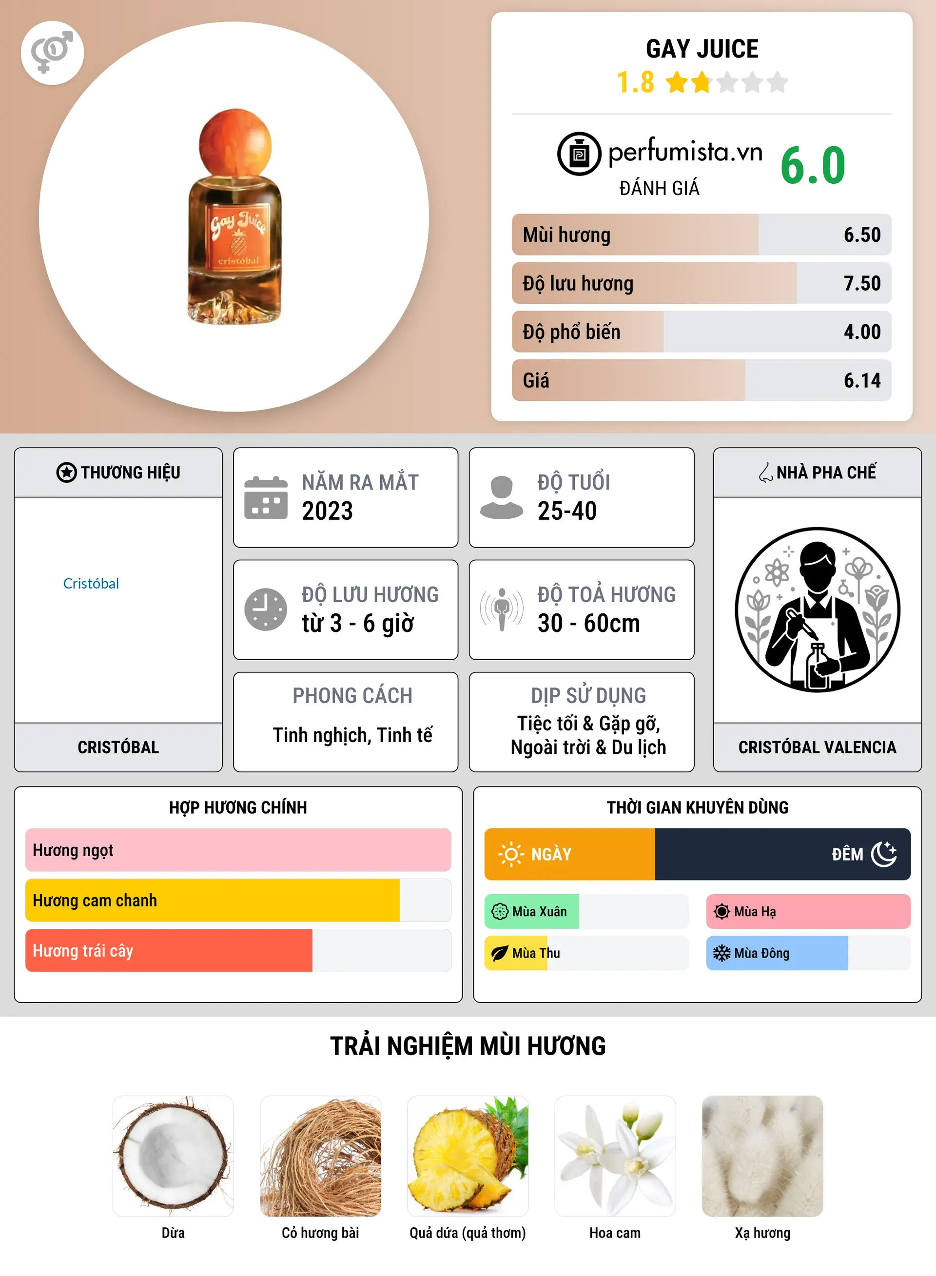 Thông tin chi tiết Gay Juice