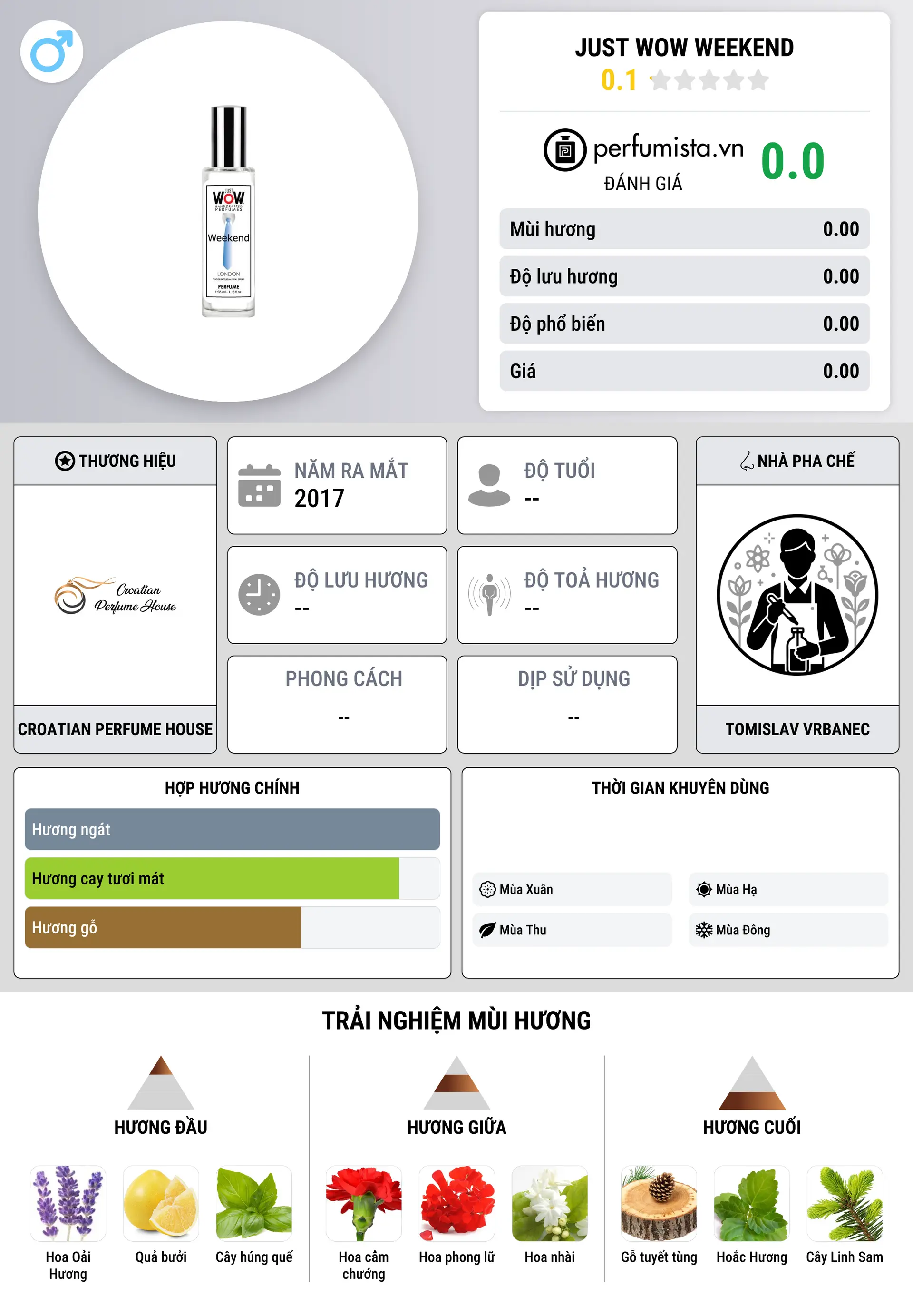 Thông tin chi tiết Just Wow Weekend