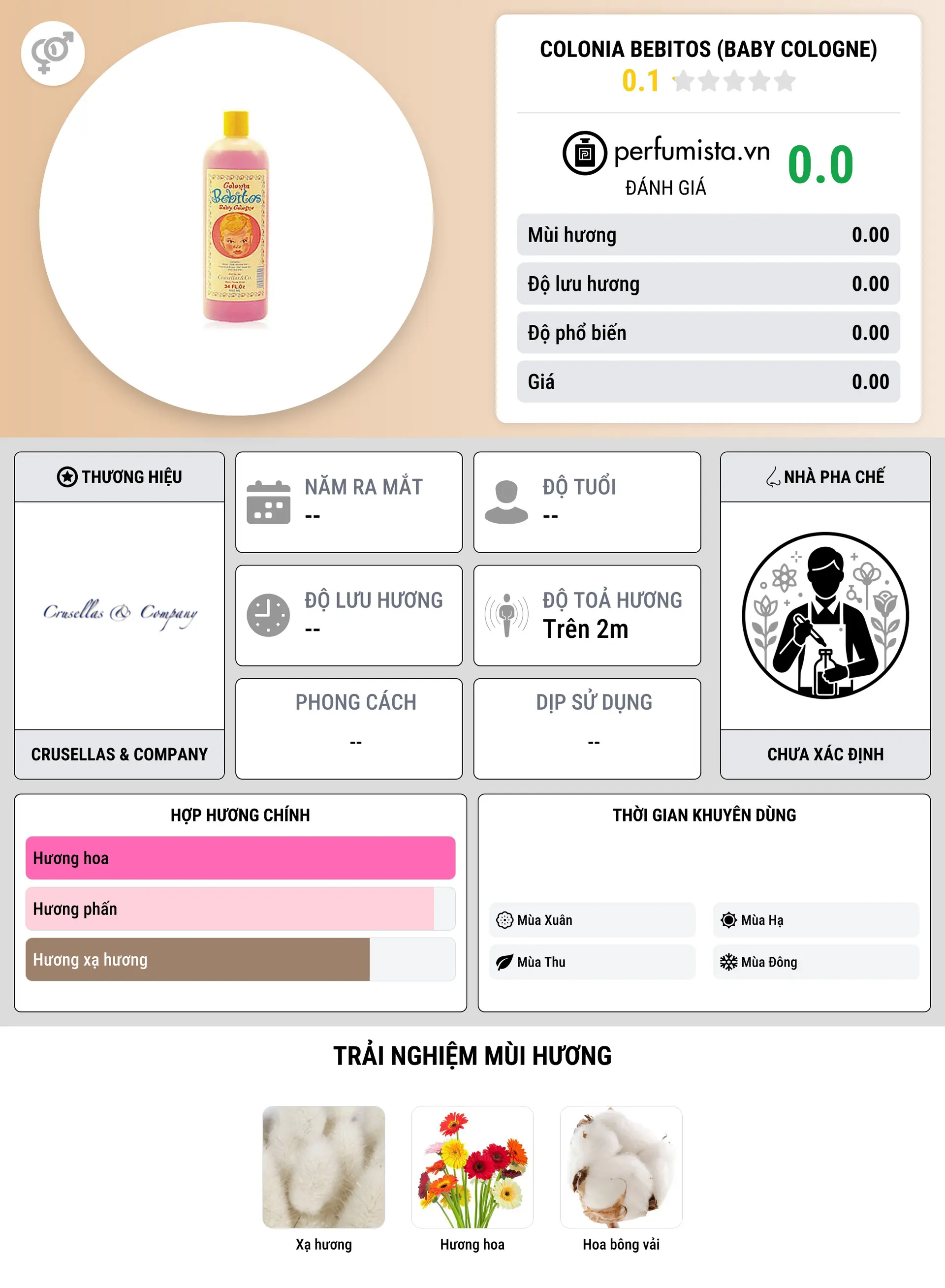 Thông tin chi tiết Colonia Bebitos (Baby Cologne)