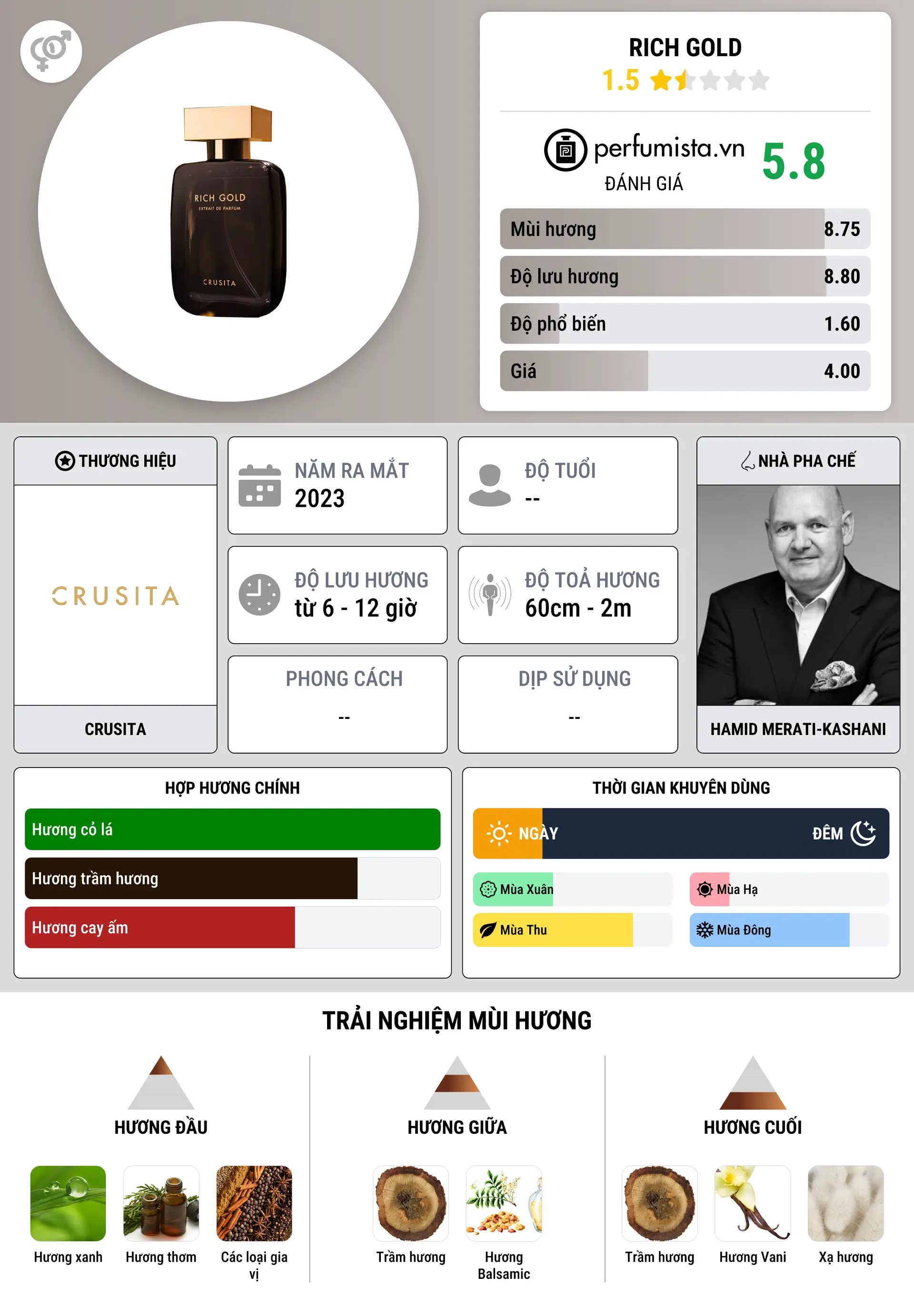 Thông tin chi tiết Rich Gold